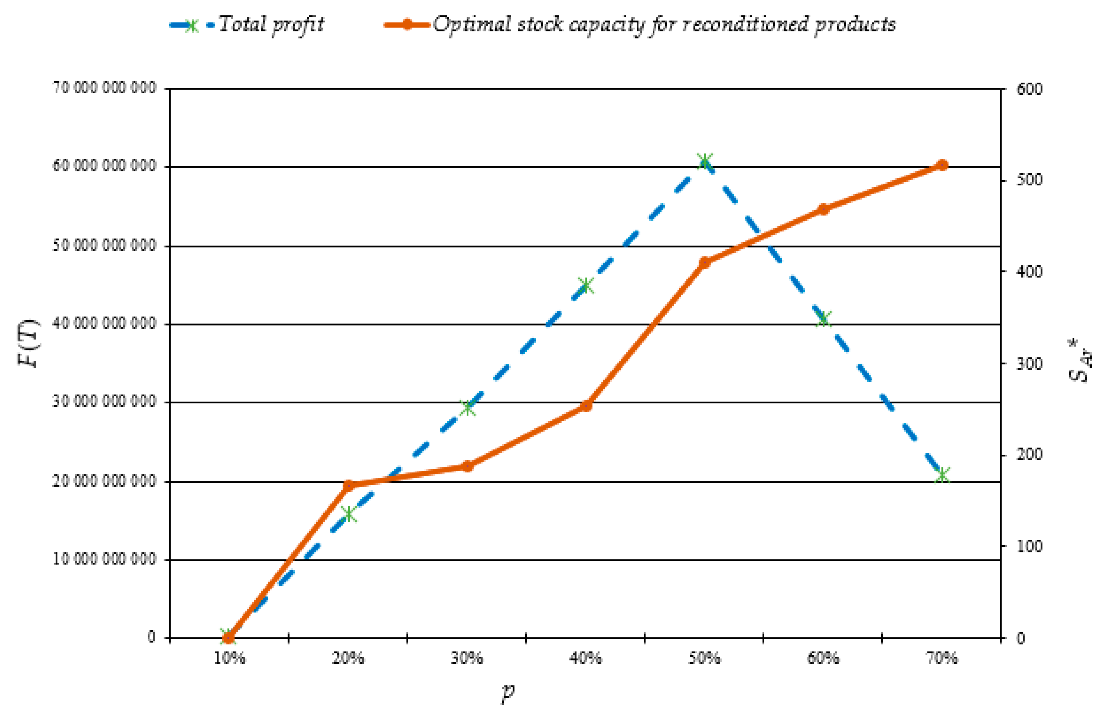 Applsci 10 03534 g005 Applsci 10 03534 g005