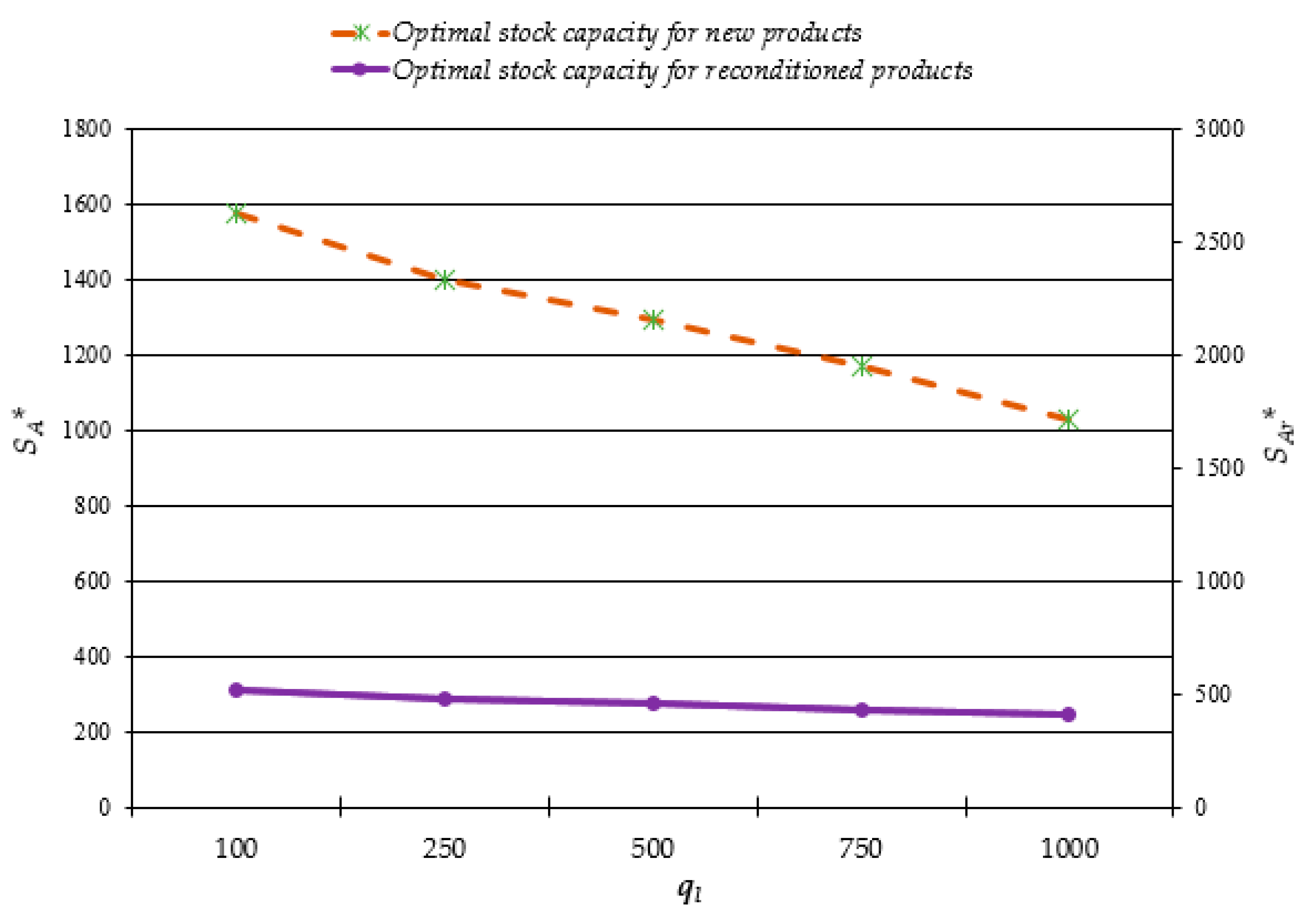 Applsci 10 03534 g007 Applsci 10 03534 g007