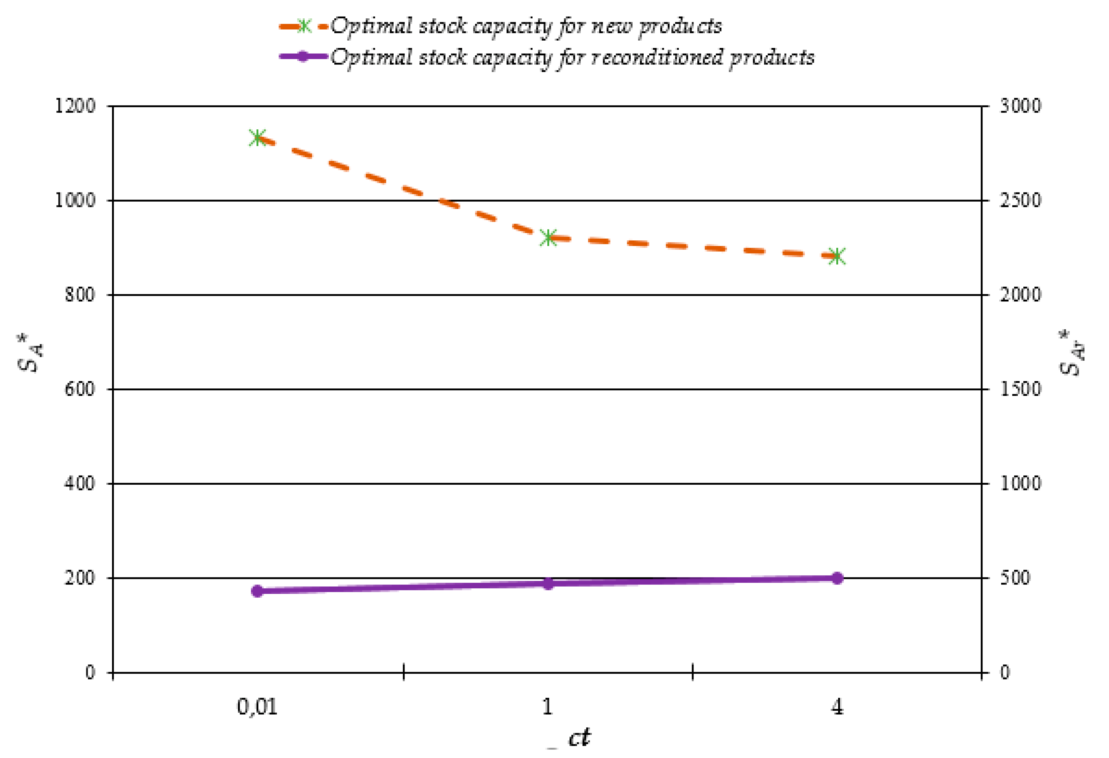 Applsci 10 03534 g008 Applsci 10 03534 g008