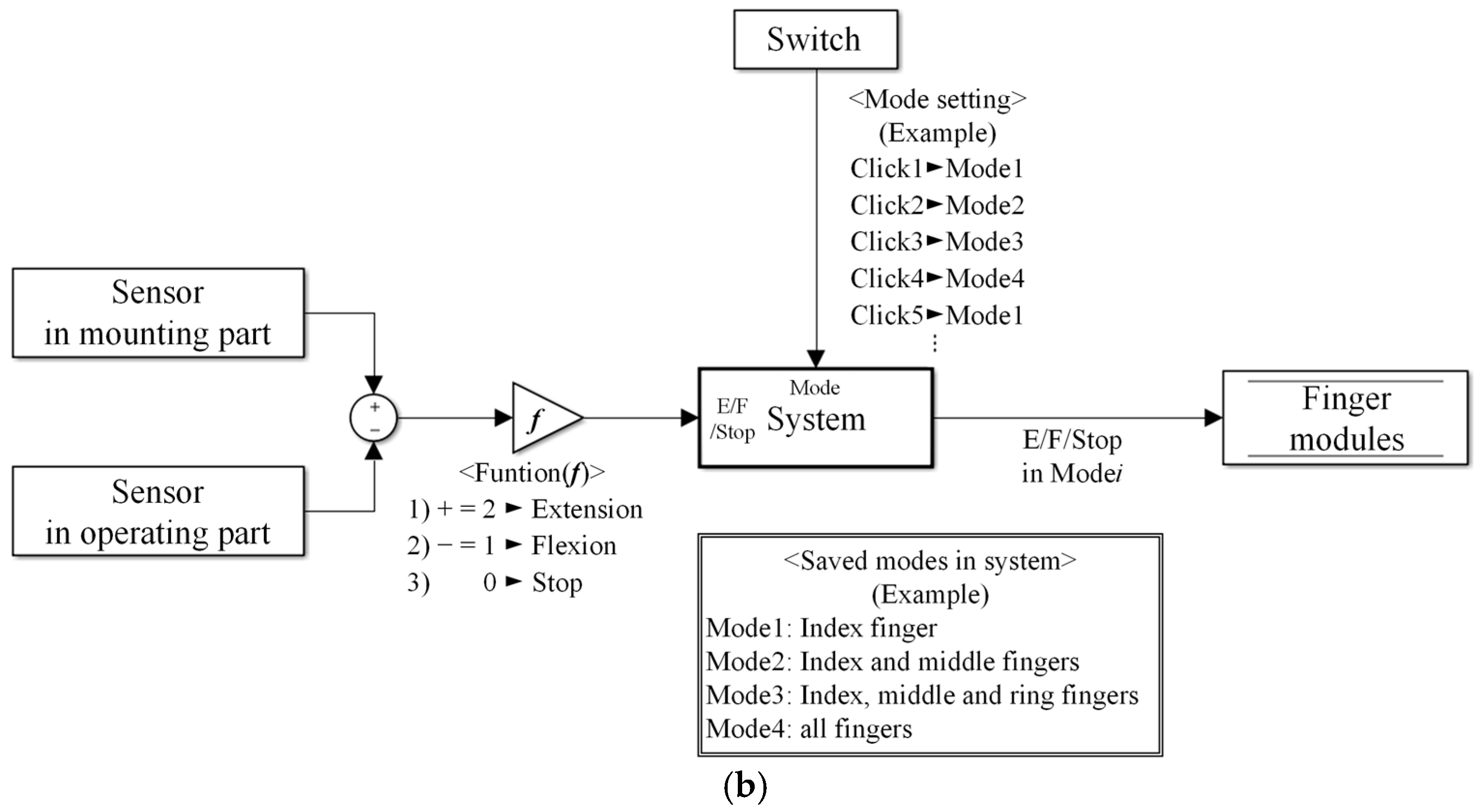 Applsci 10 03536 g006b Applsci 10 03536 g006b