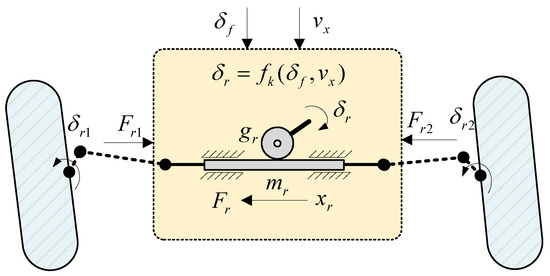 Hierarchical Synchronization Control Strategy of Active Rear Axle ...
