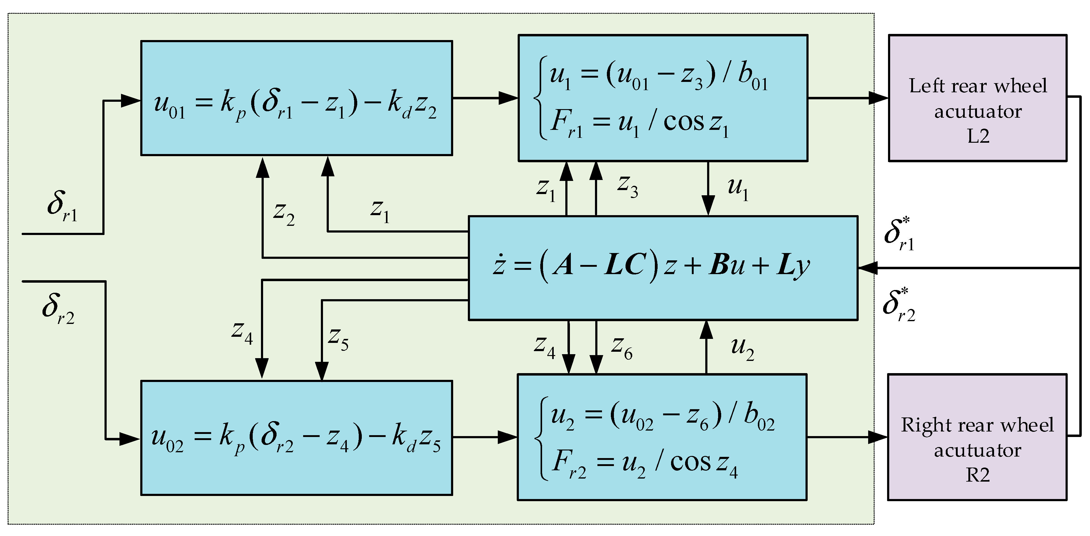 Applsci 10 03537 g005