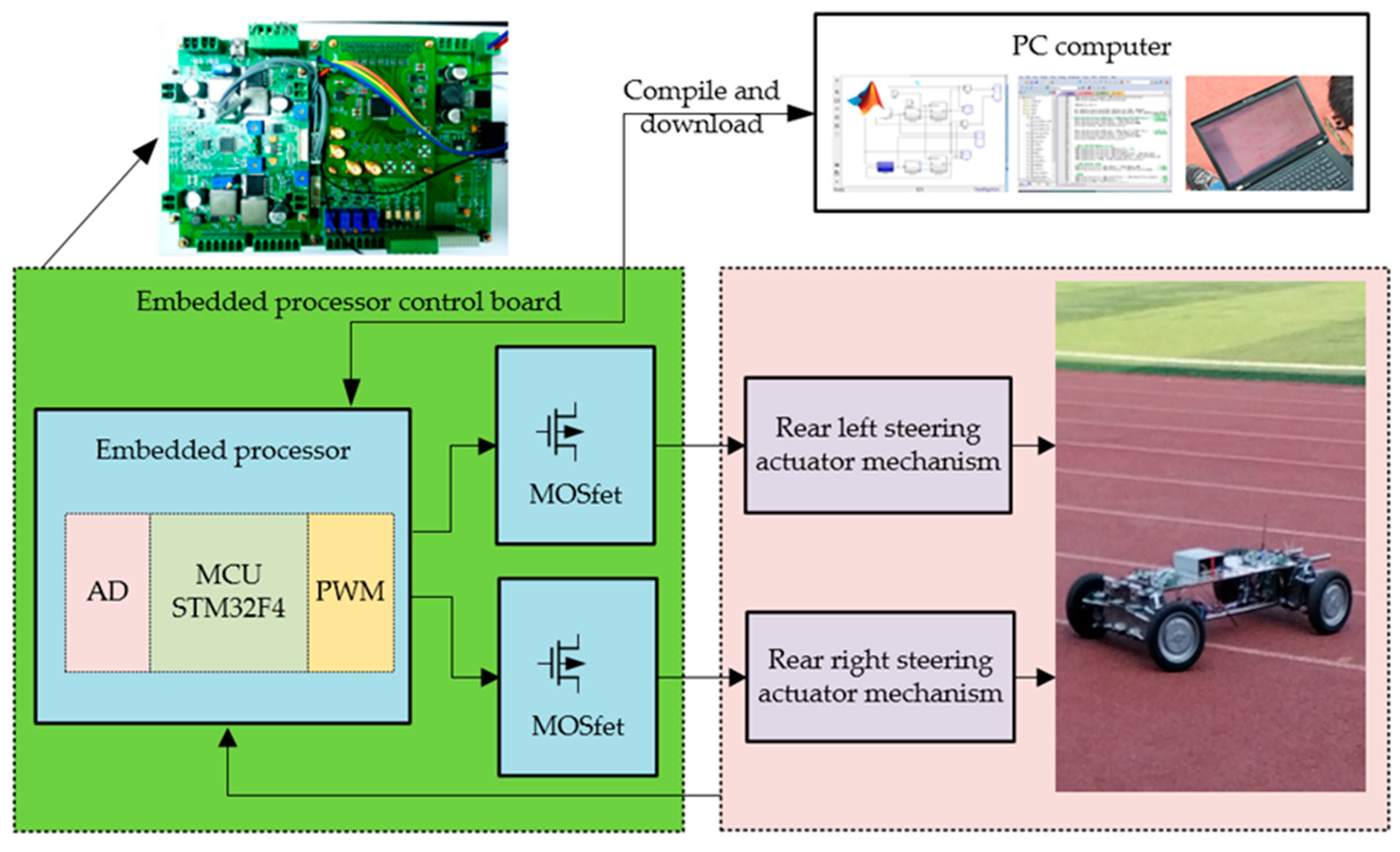 Applsci 10 03537 g007