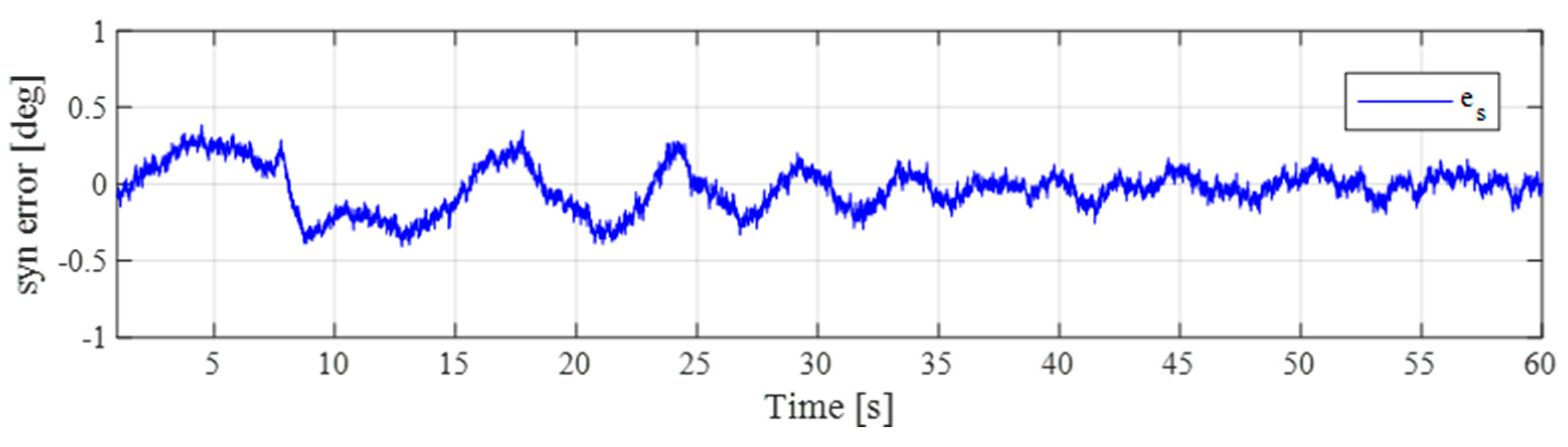 Applsci 10 03537 g009