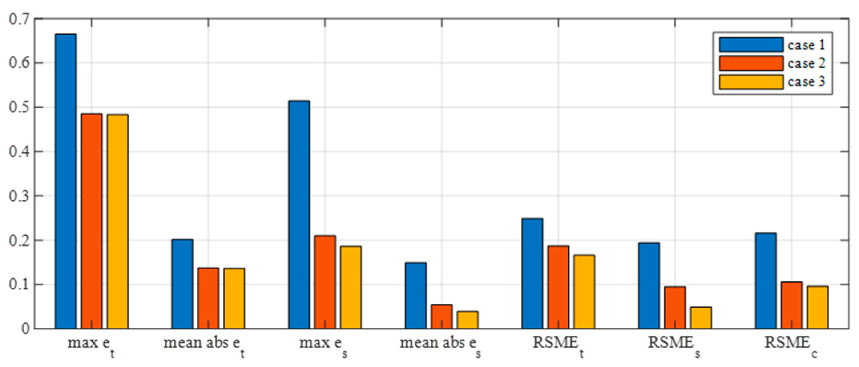 Applsci 10 03537 g014