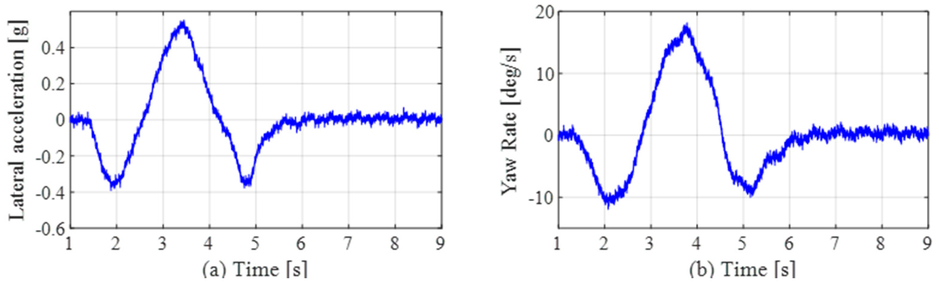 Applsci 10 03537 g016