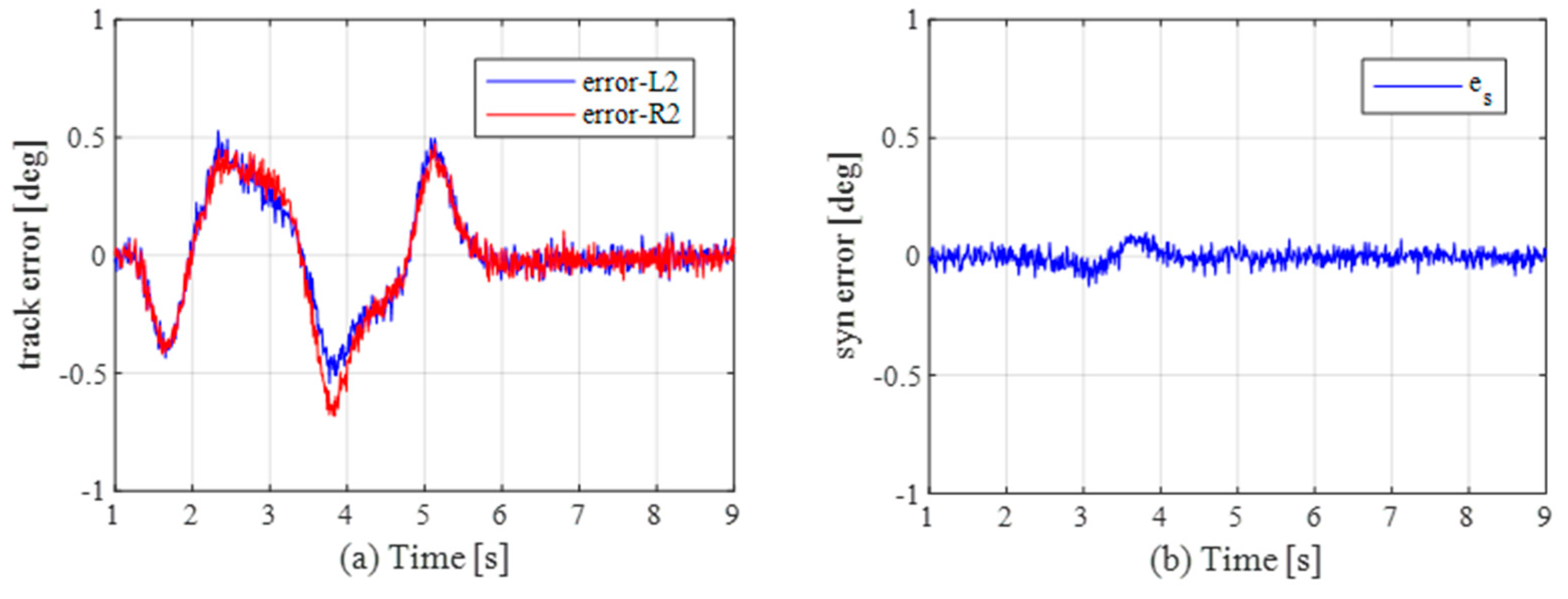 Applsci 10 03537 g018