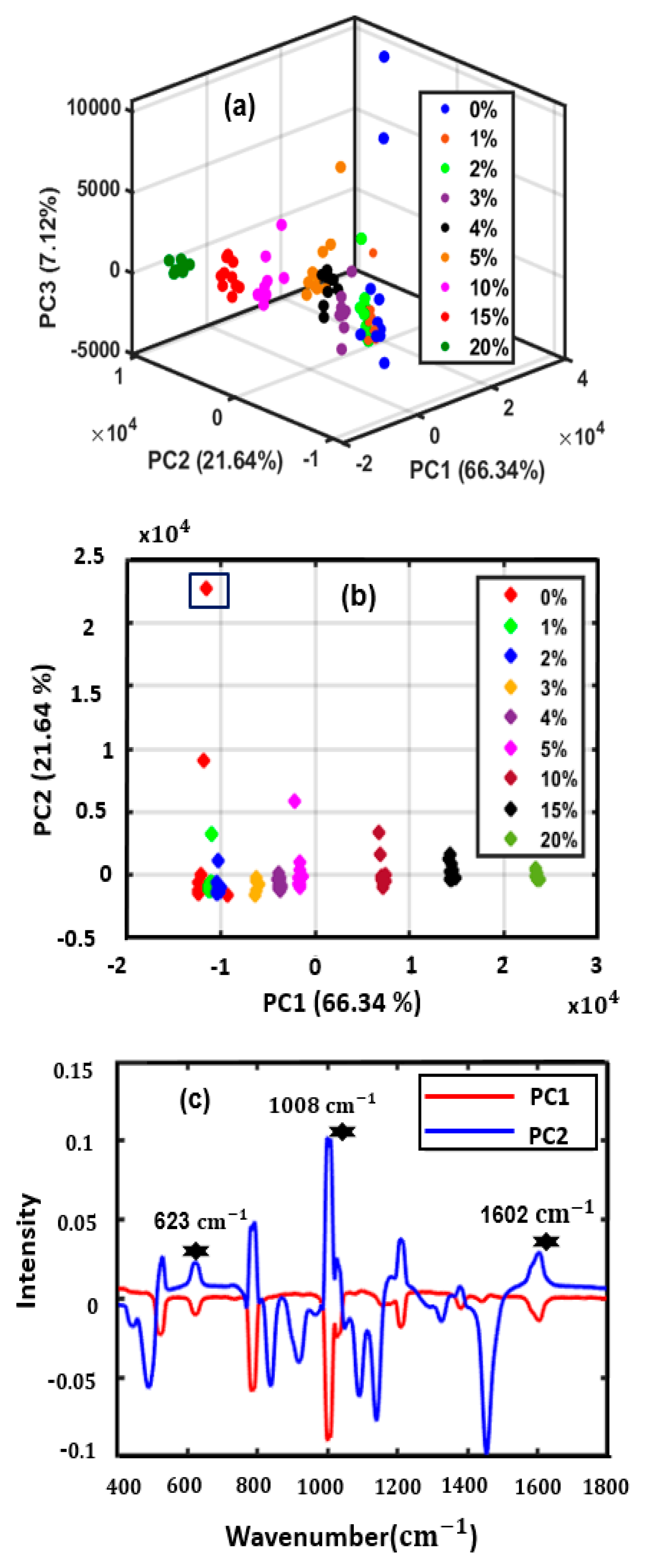 Applsci 10 03545 g002