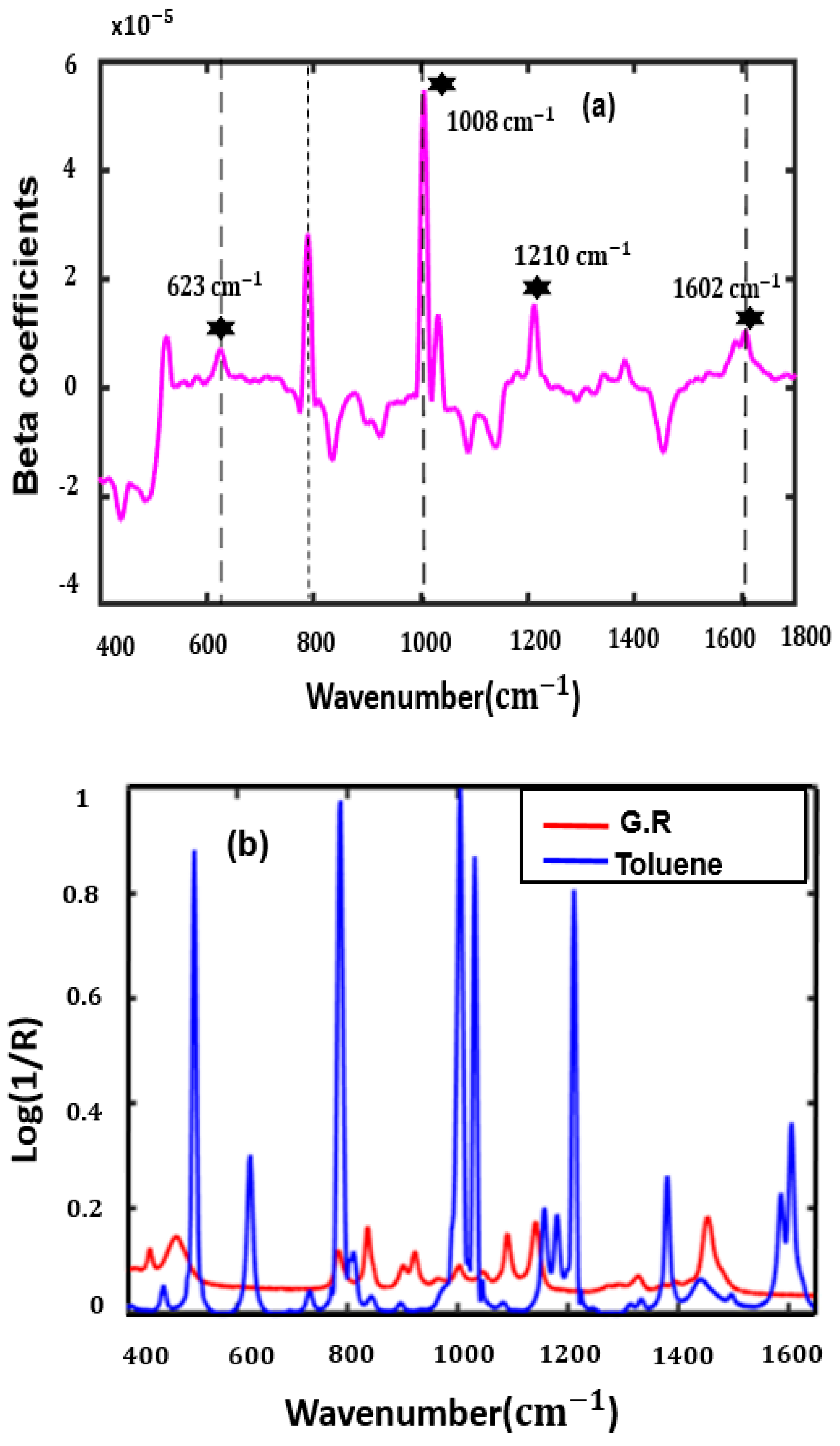 Applsci 10 03545 g004