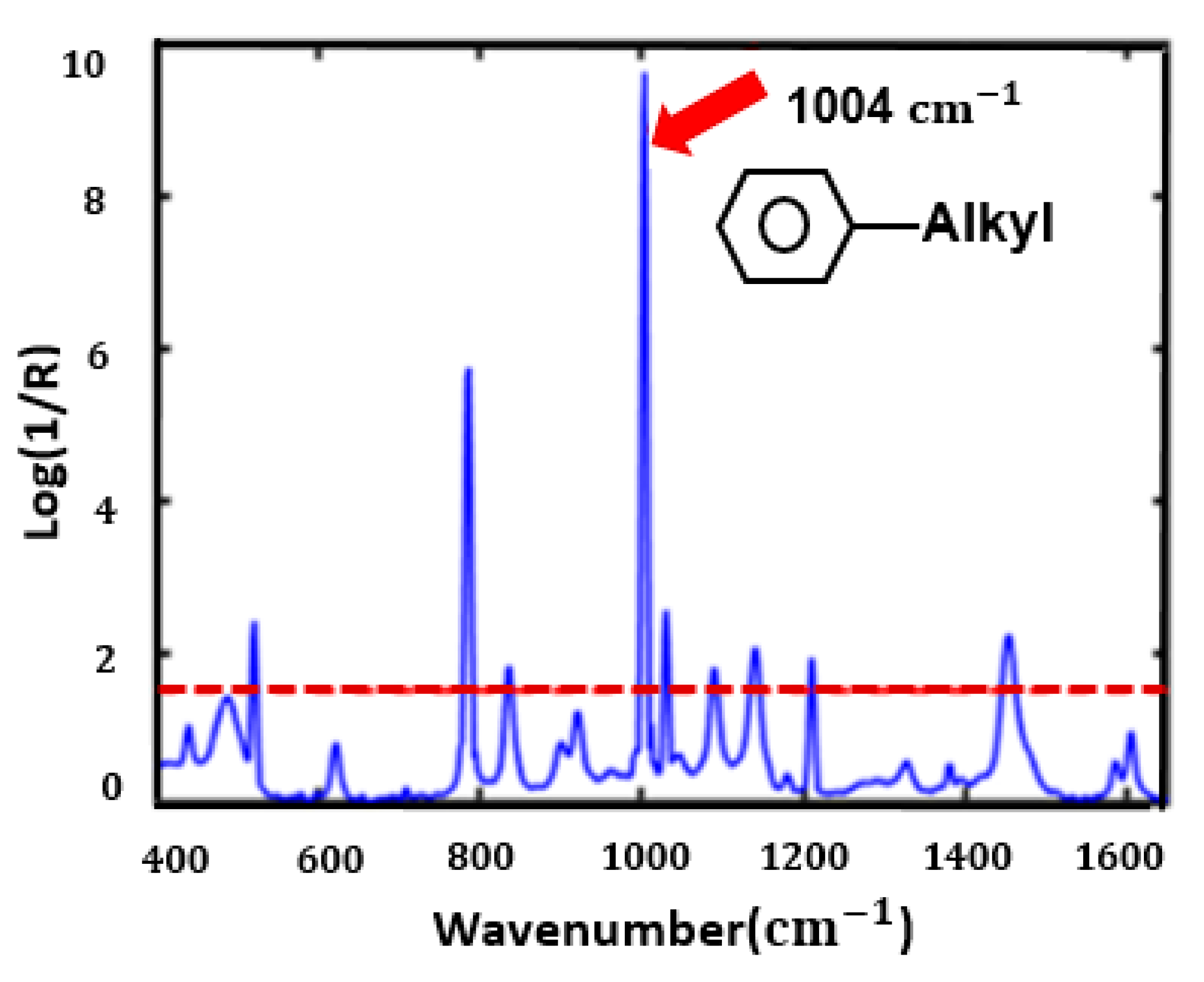 Applsci 10 03545 g005