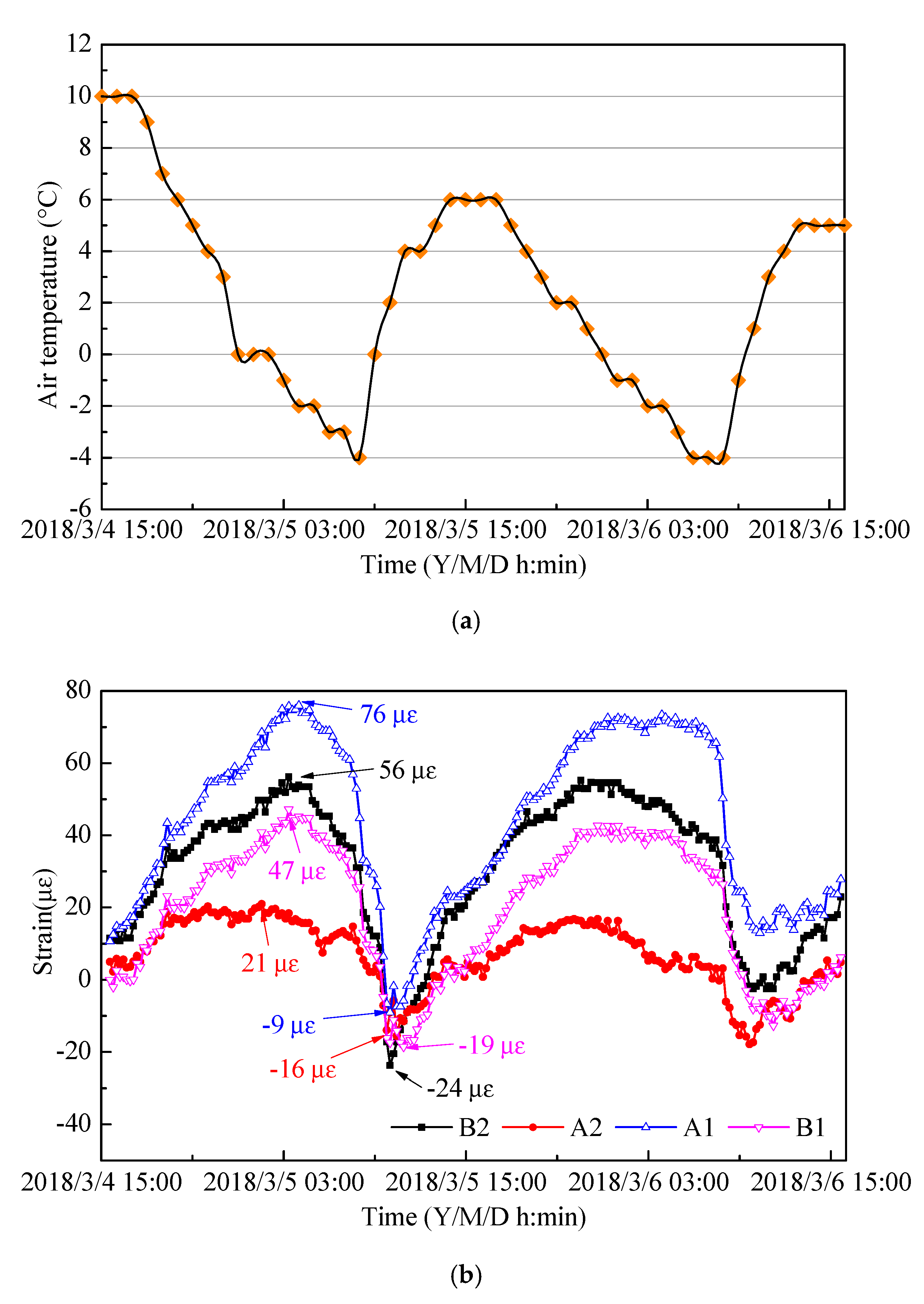 Applsci 10 03547 g008a
