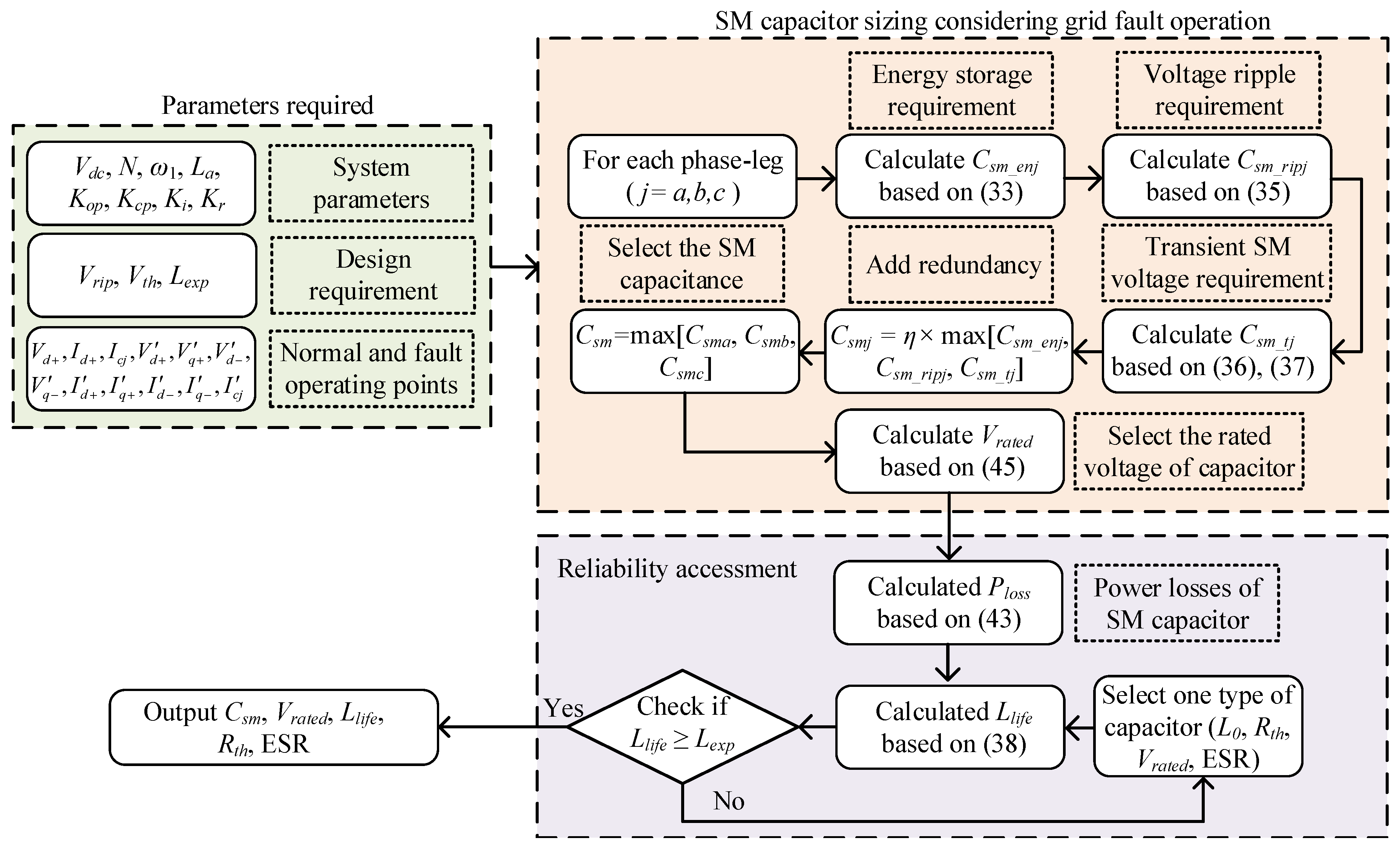 Applsci 10 03550 g008