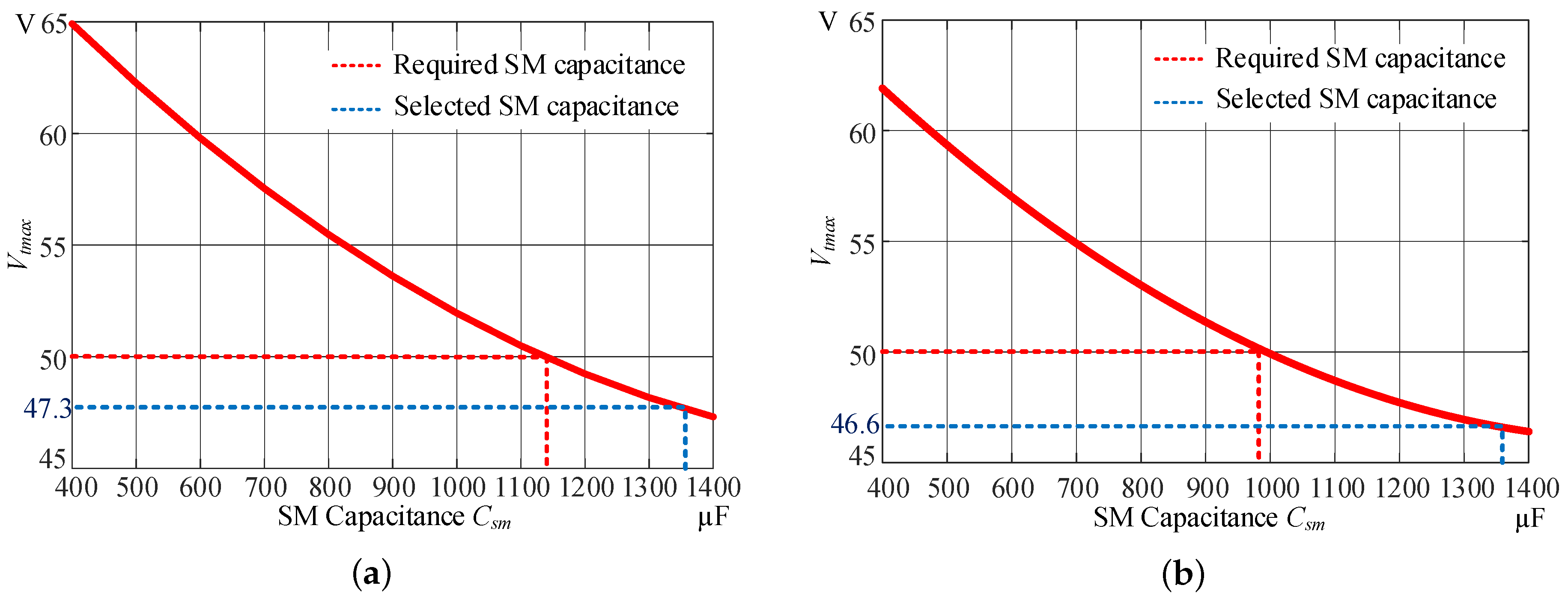 Applsci 10 03550 g009