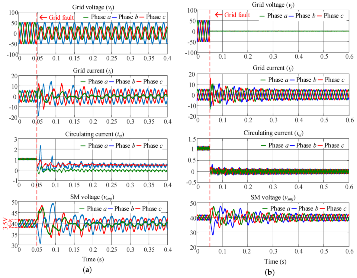 Applsci 10 03550 g011
