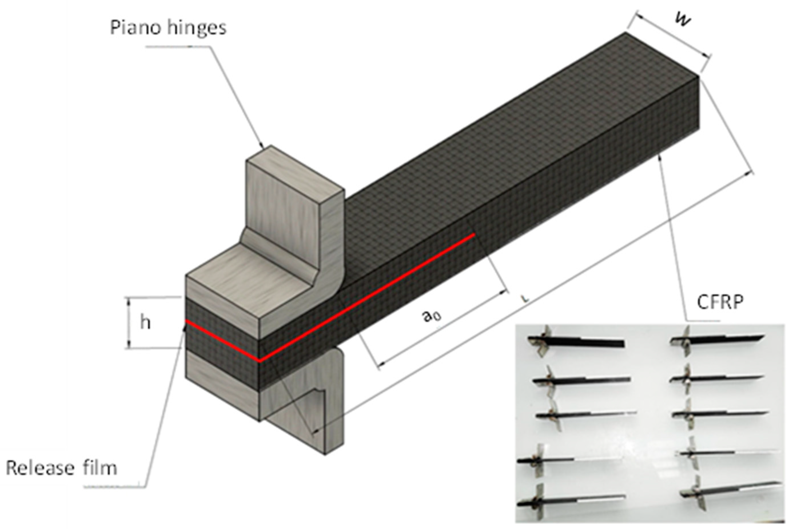 Applsci 10 03561 g002