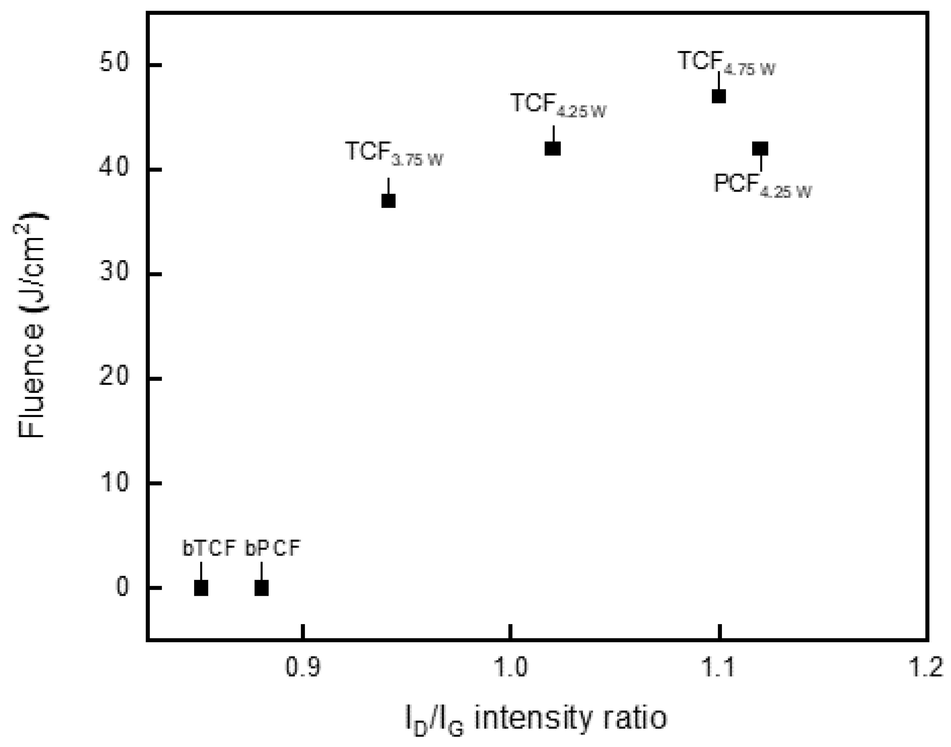 Applsci 10 03561 g008