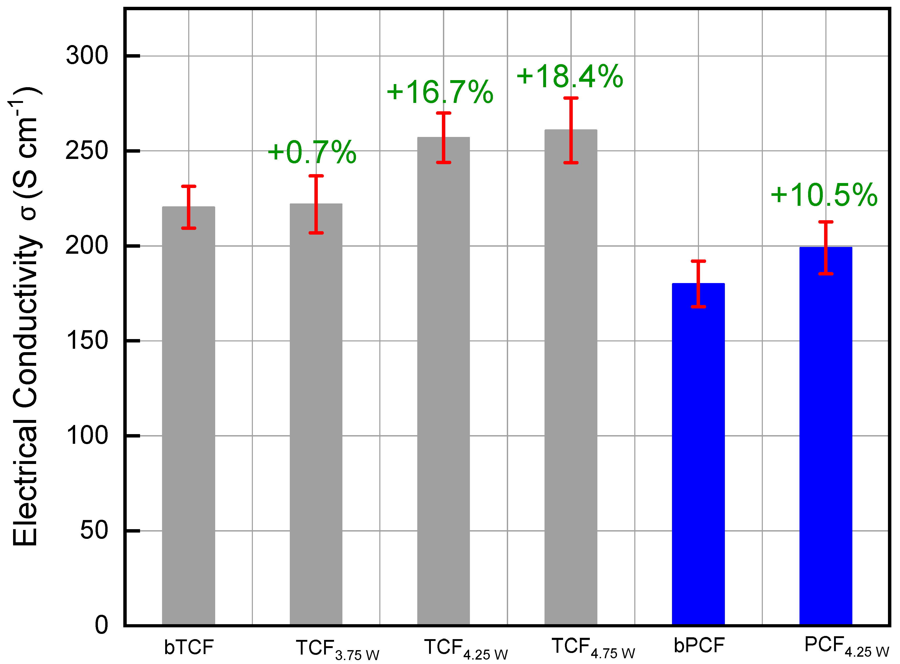 Applsci 10 03561 g010