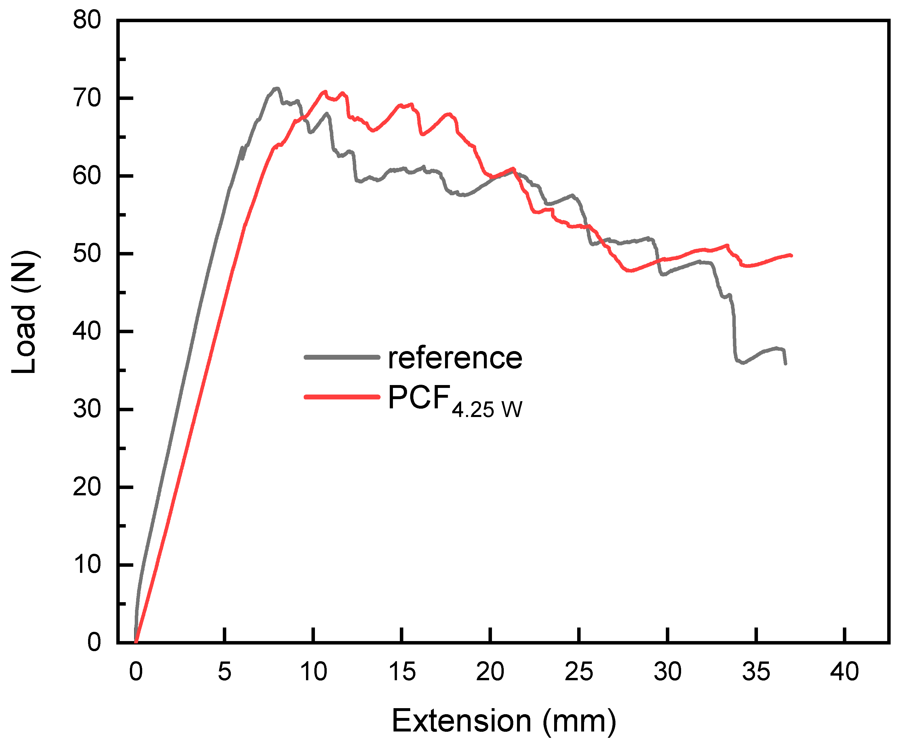 Applsci 10 03561 g011