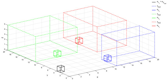 Hướng dẫn sử dụng Vẽ 3D Matlab để nghiên cứu mô hình