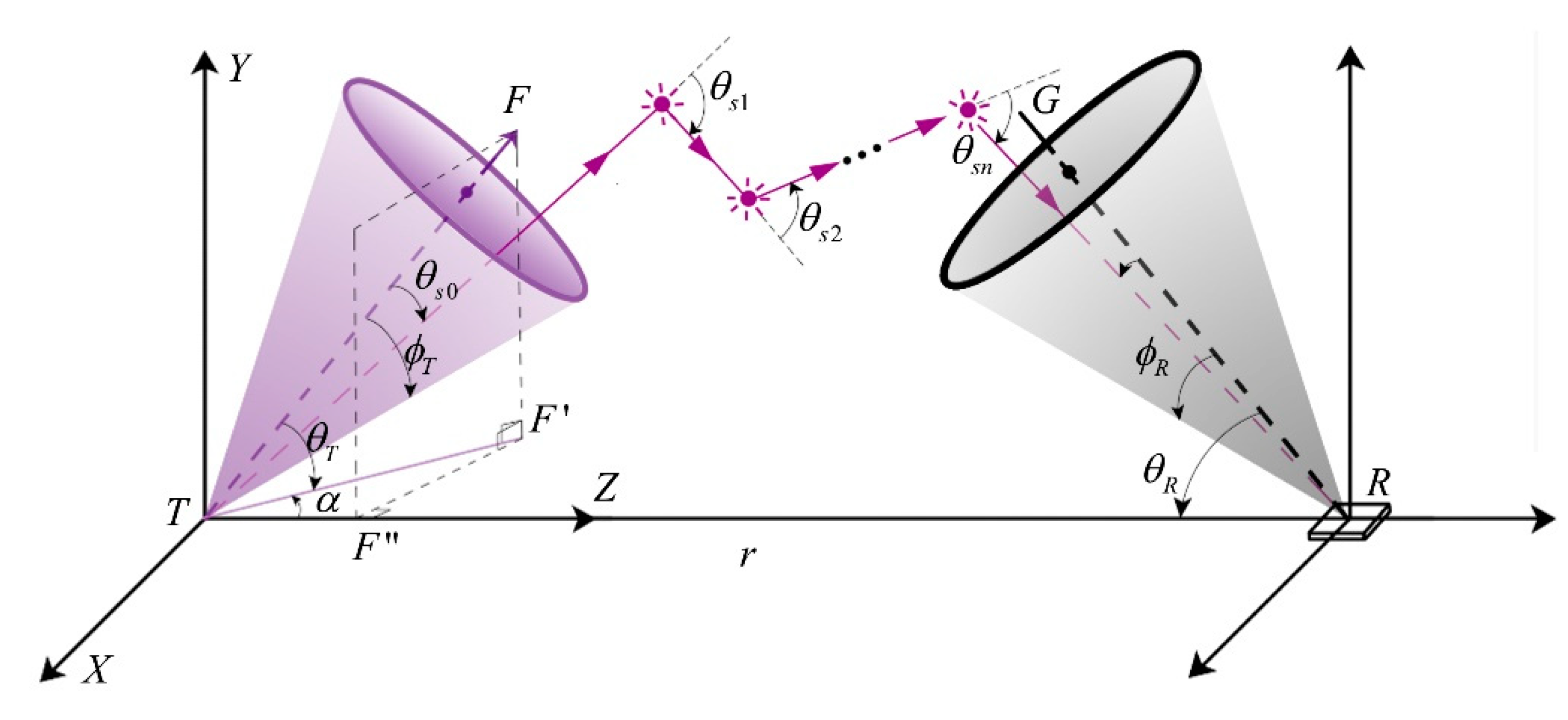 Applsci 10 03564 g001