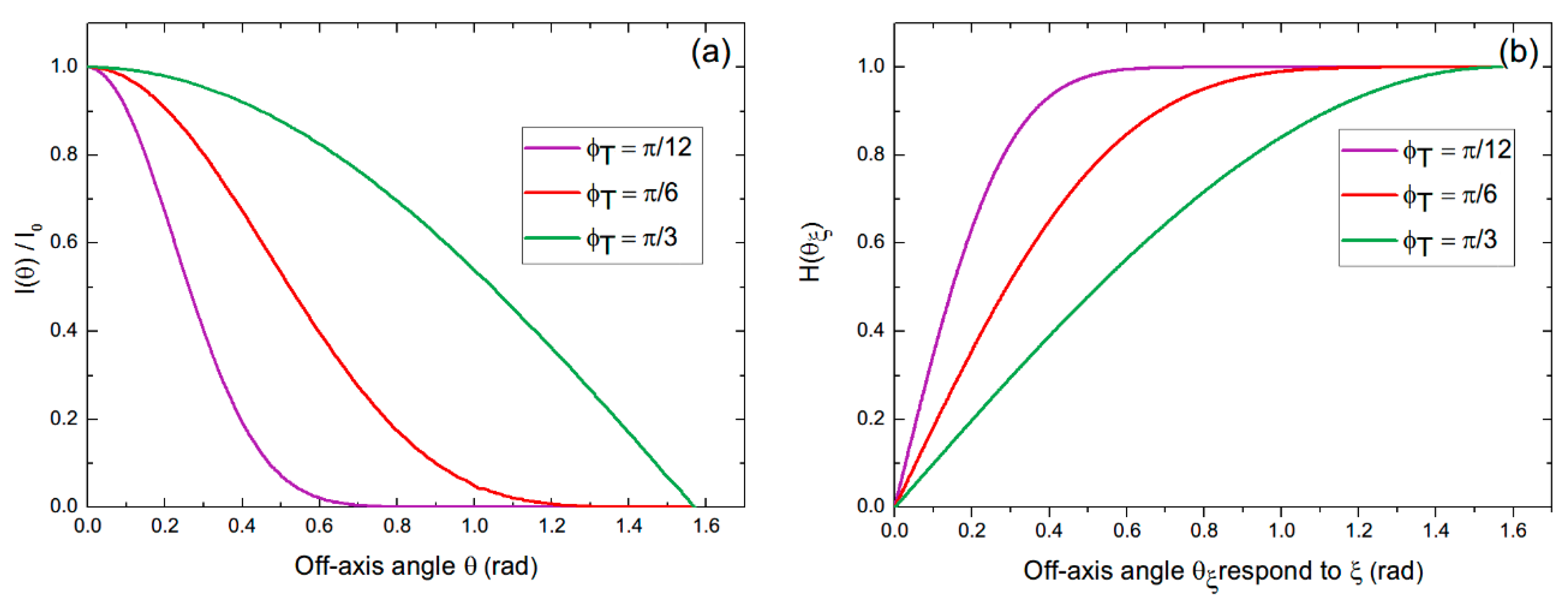 Applsci 10 03564 g002