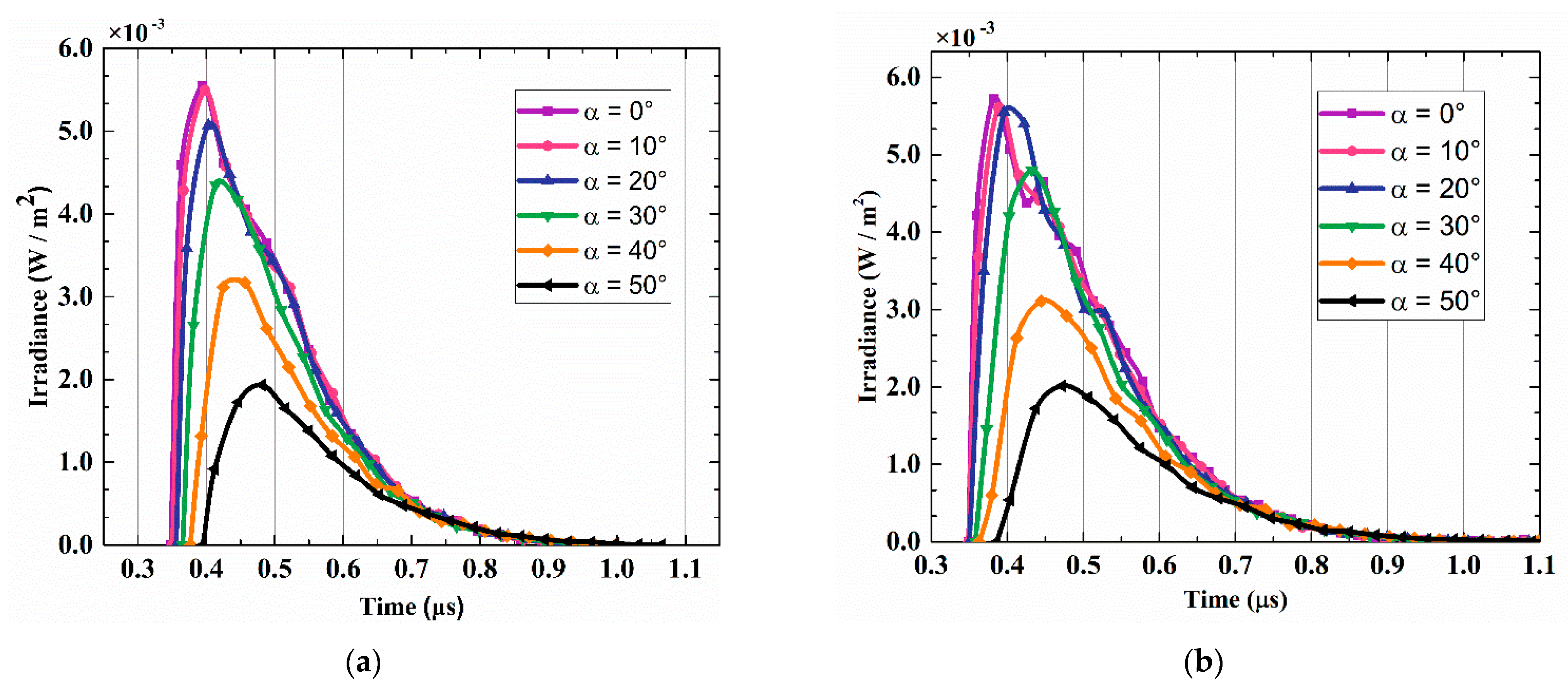 Applsci 10 03564 g004