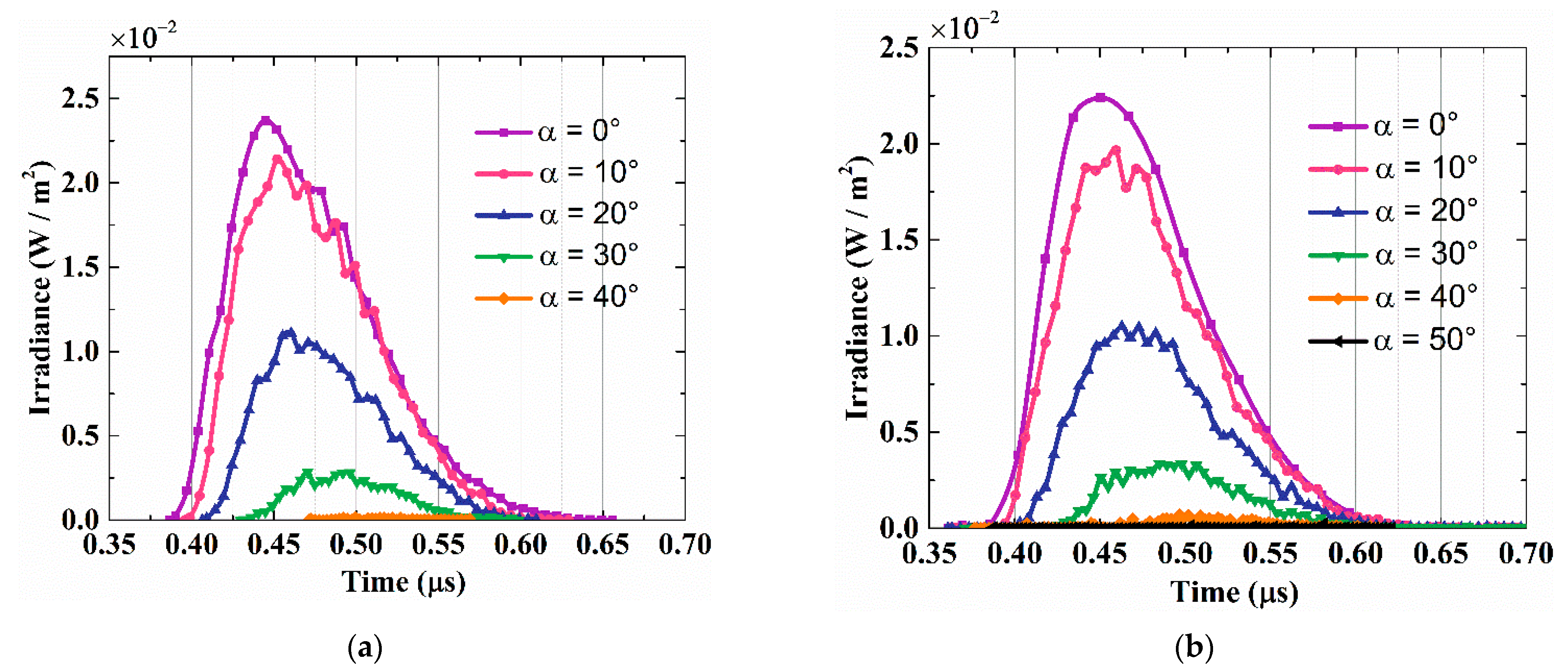Applsci 10 03564 g005