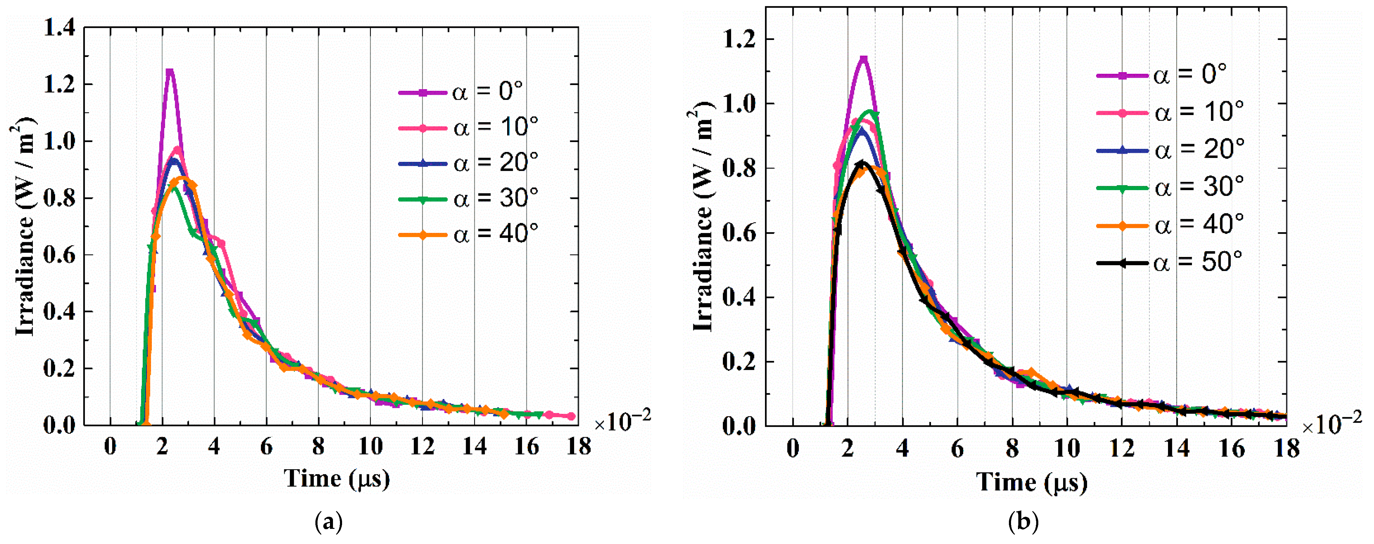 Applsci 10 03564 g008