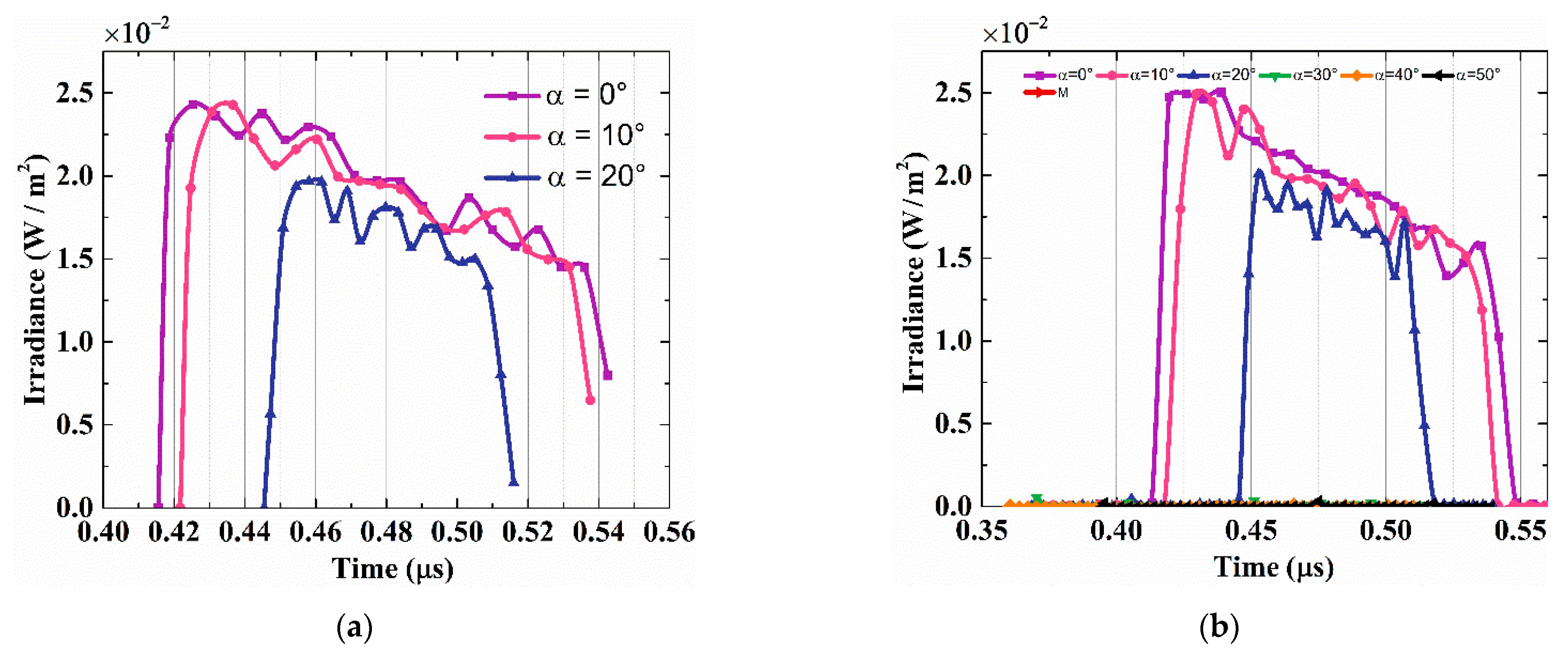 Applsci 10 03564 g009