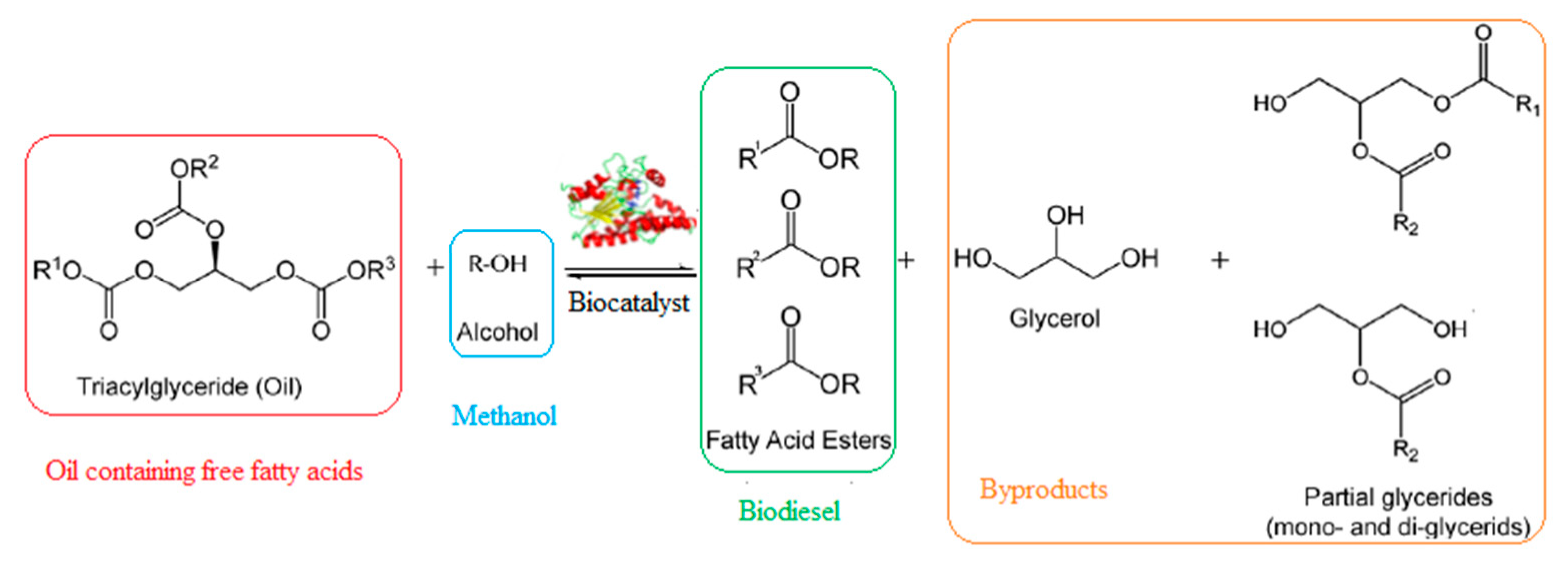 Applsci 10 03566 g003