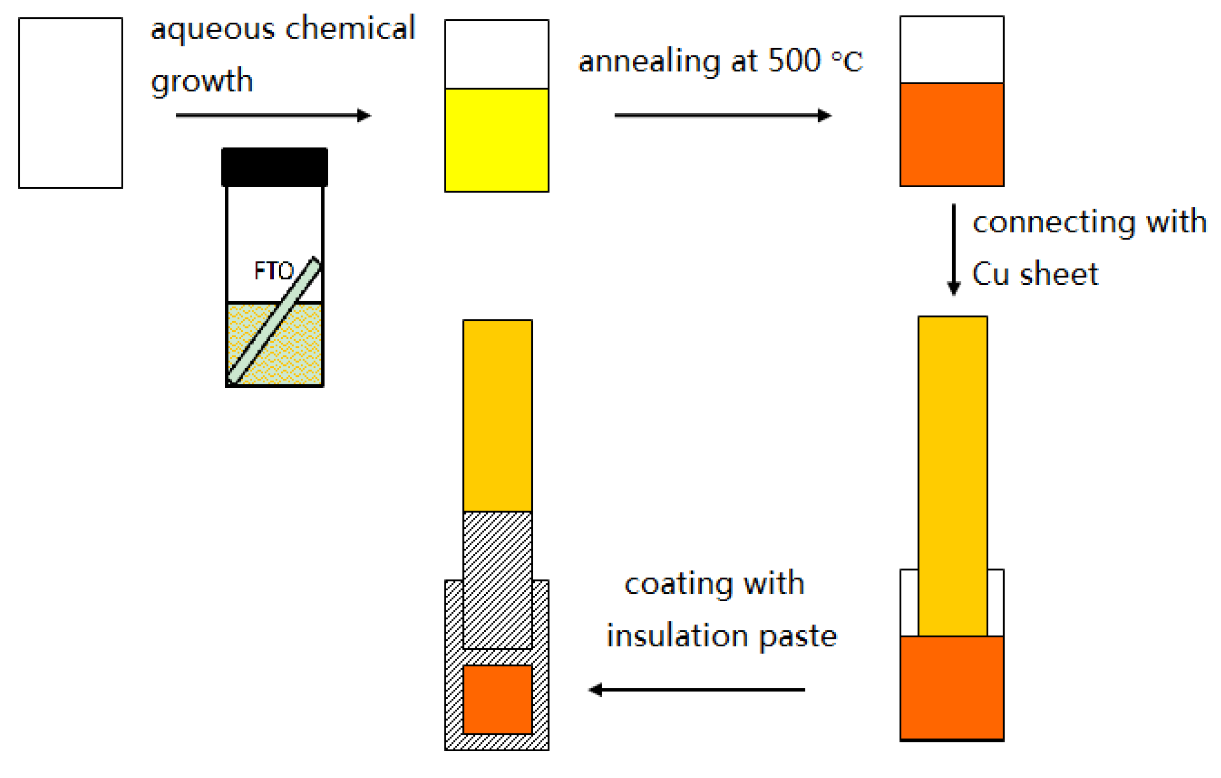 Applsci 10 03567 g001