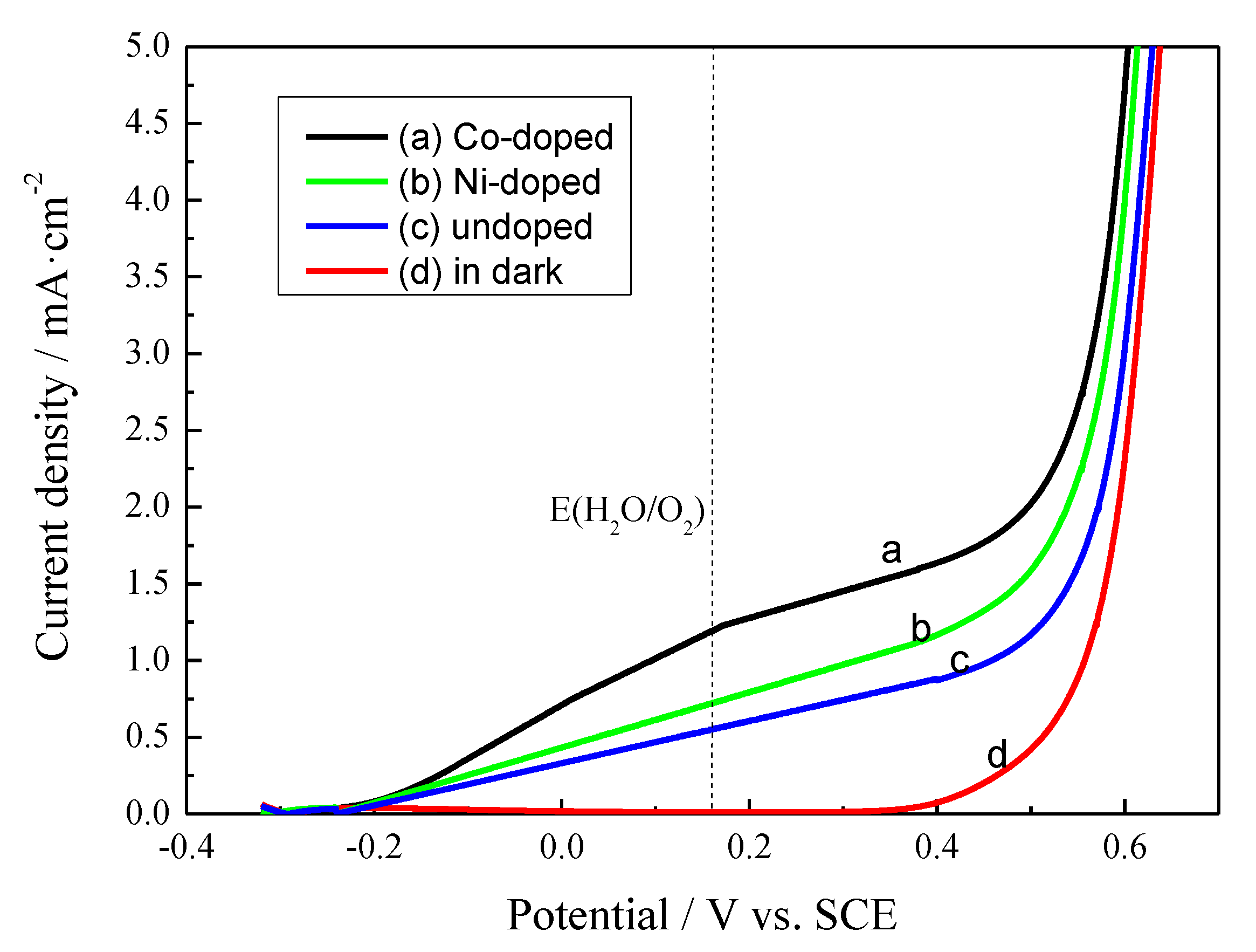 Applsci 10 03567 g007