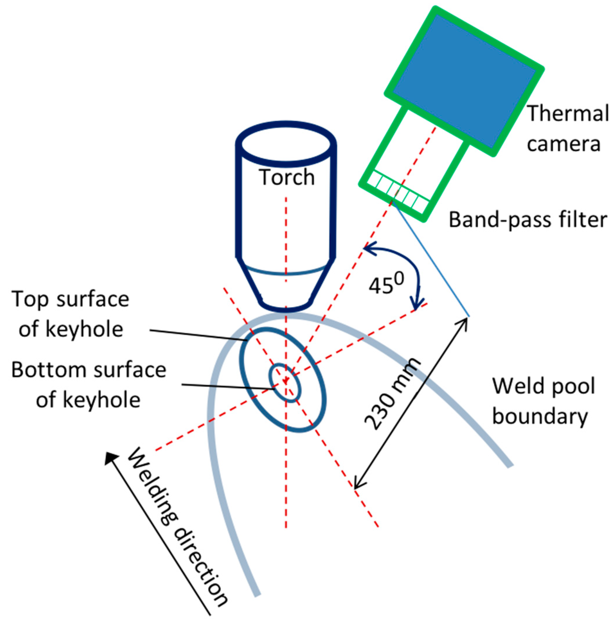 Applsci 10 03569 g005