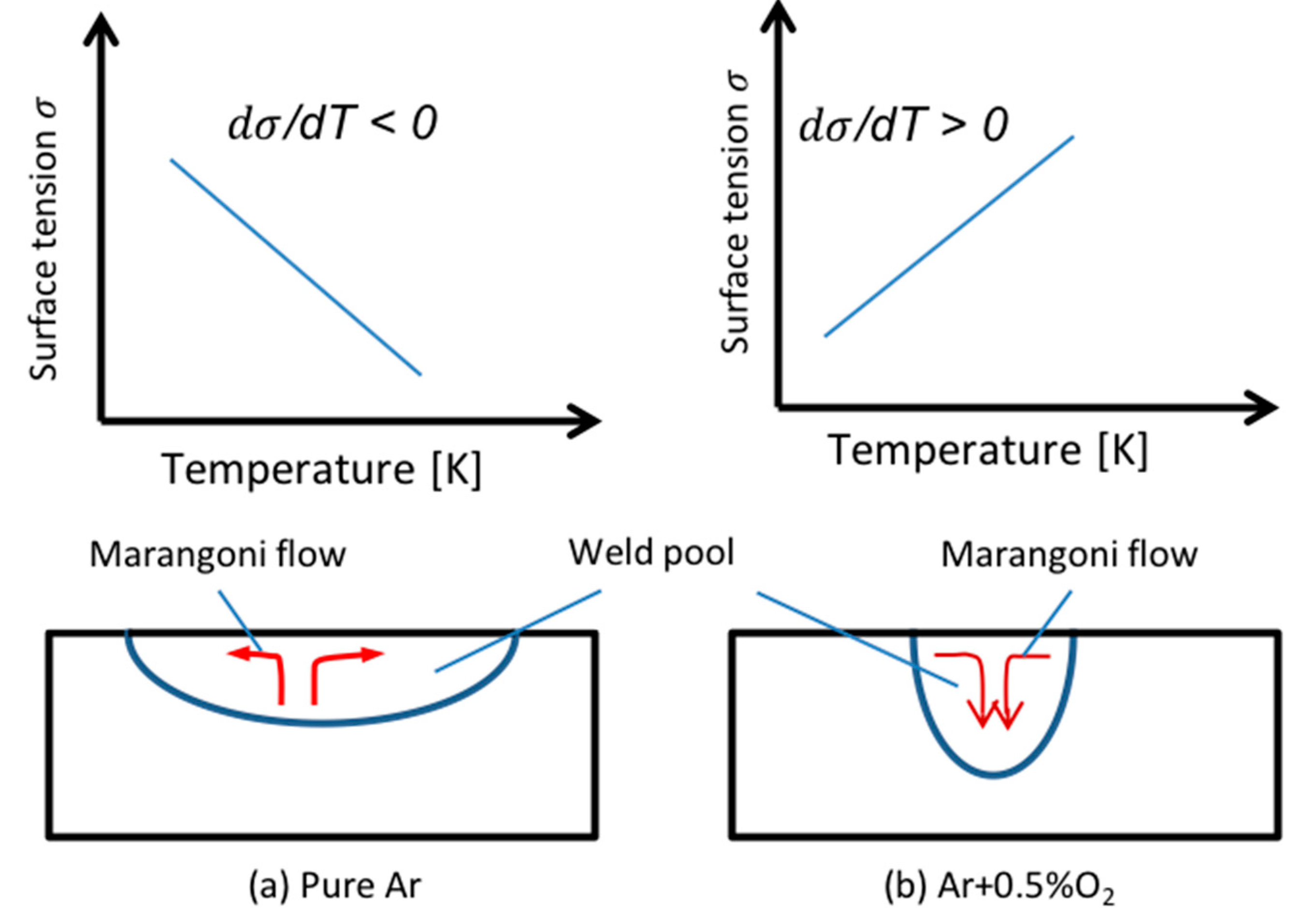 Applsci 10 03569 g014