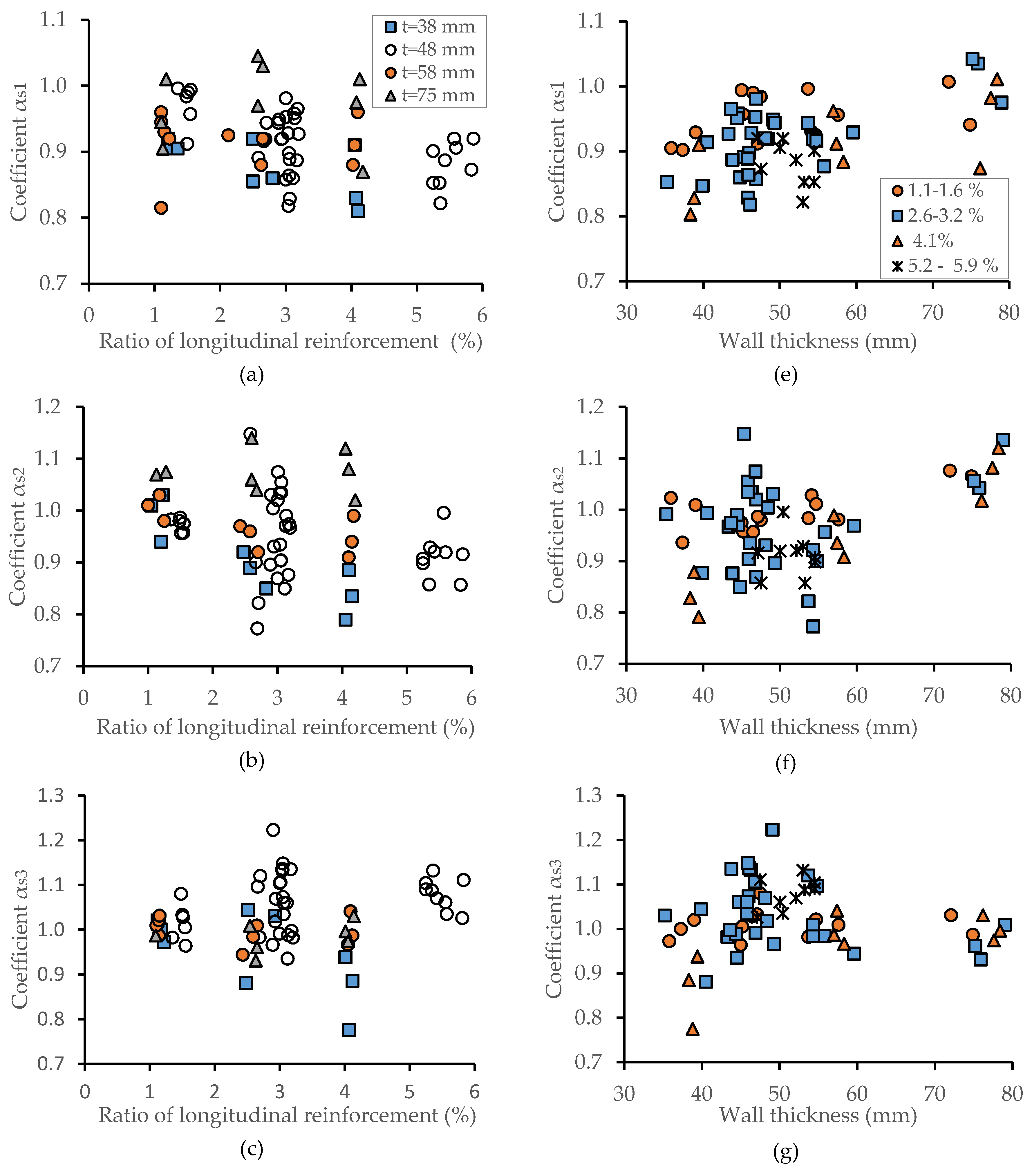 Applsci 10 03570 g005a