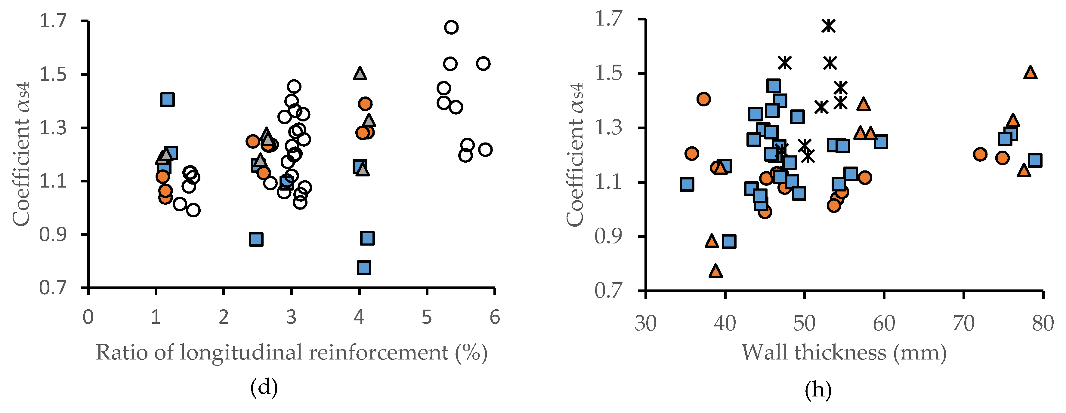 Applsci 10 03570 g005b