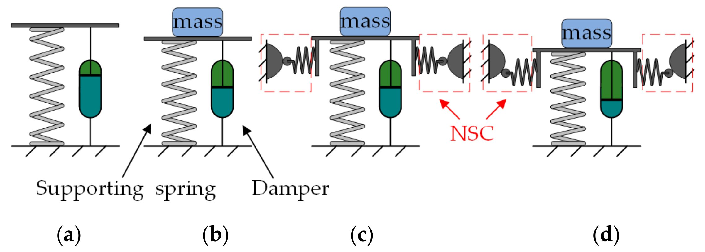 A Vibration Isolation System Using the Negative Stiffness Corrector Formed by Cam-Roller Mechanisms with Quadratic Polynomial Trajectory A Vibration Isolation System Using the Negative Stiffness Corrector Formed by Cam-Roller Mechanisms with Quadratic Polynomial Trajectory