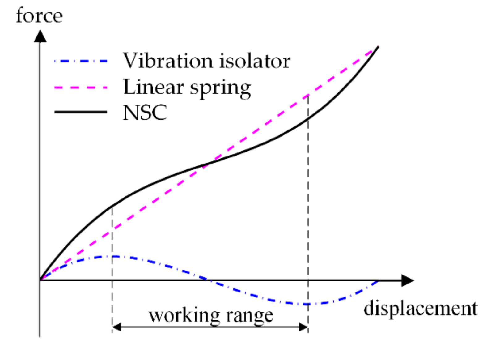 Applsci 10 03573 g002