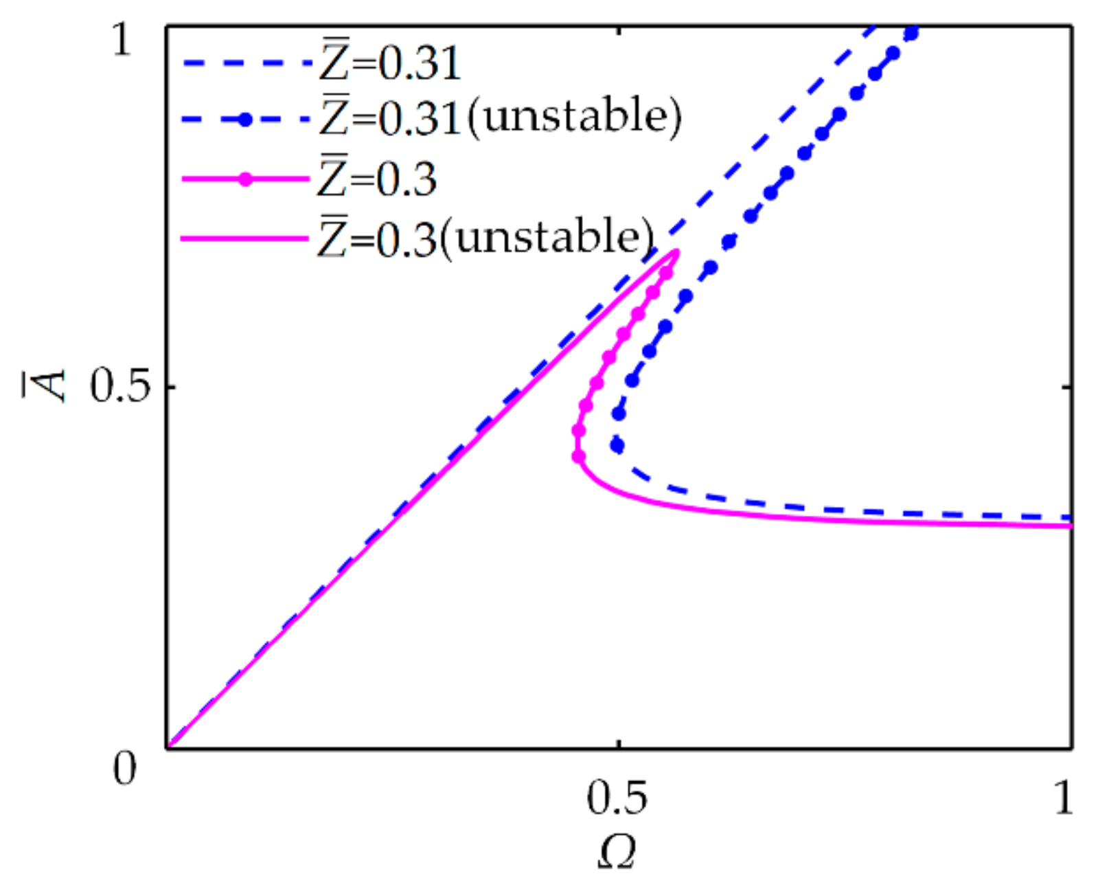 Applsci 10 03573 g008