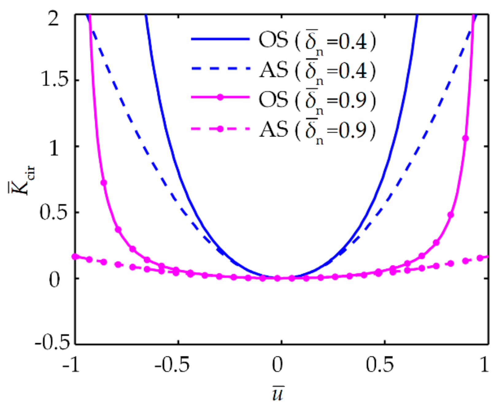 Applsci 10 03573 g009