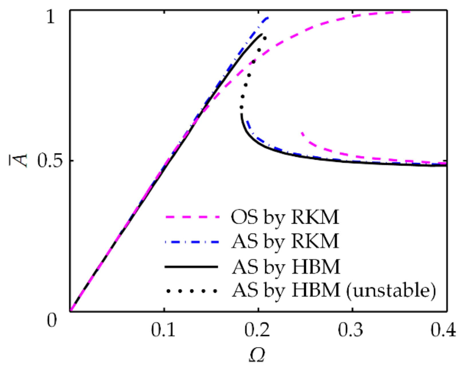Applsci 10 03573 g010