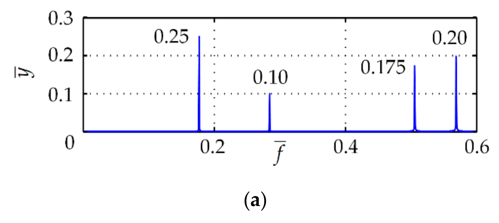 Applsci 10 03573 g015a