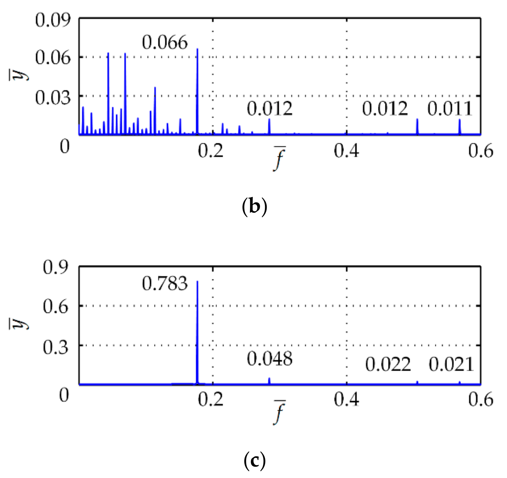 Applsci 10 03573 g015b