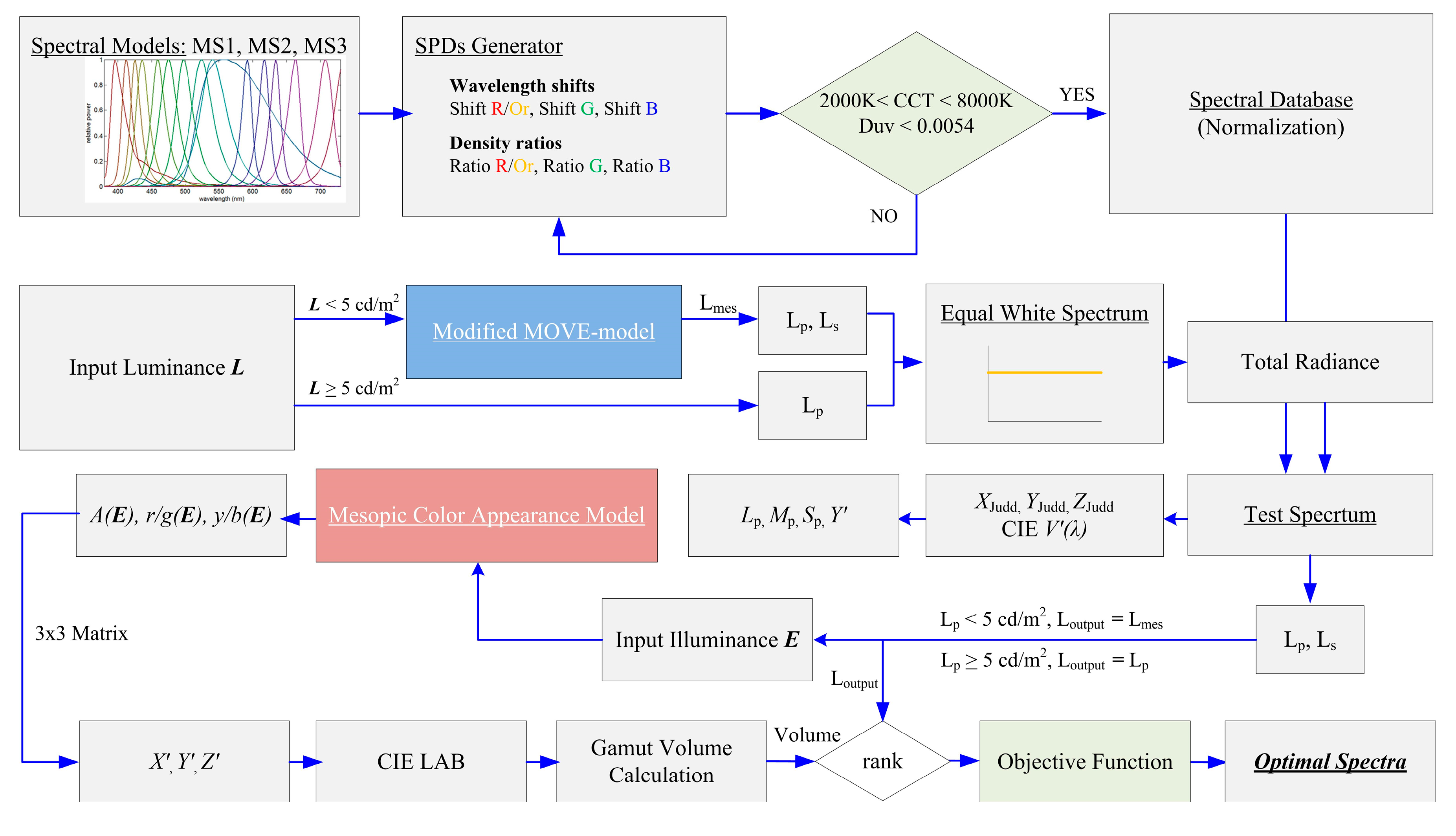 Applsci 10 03579 g001
