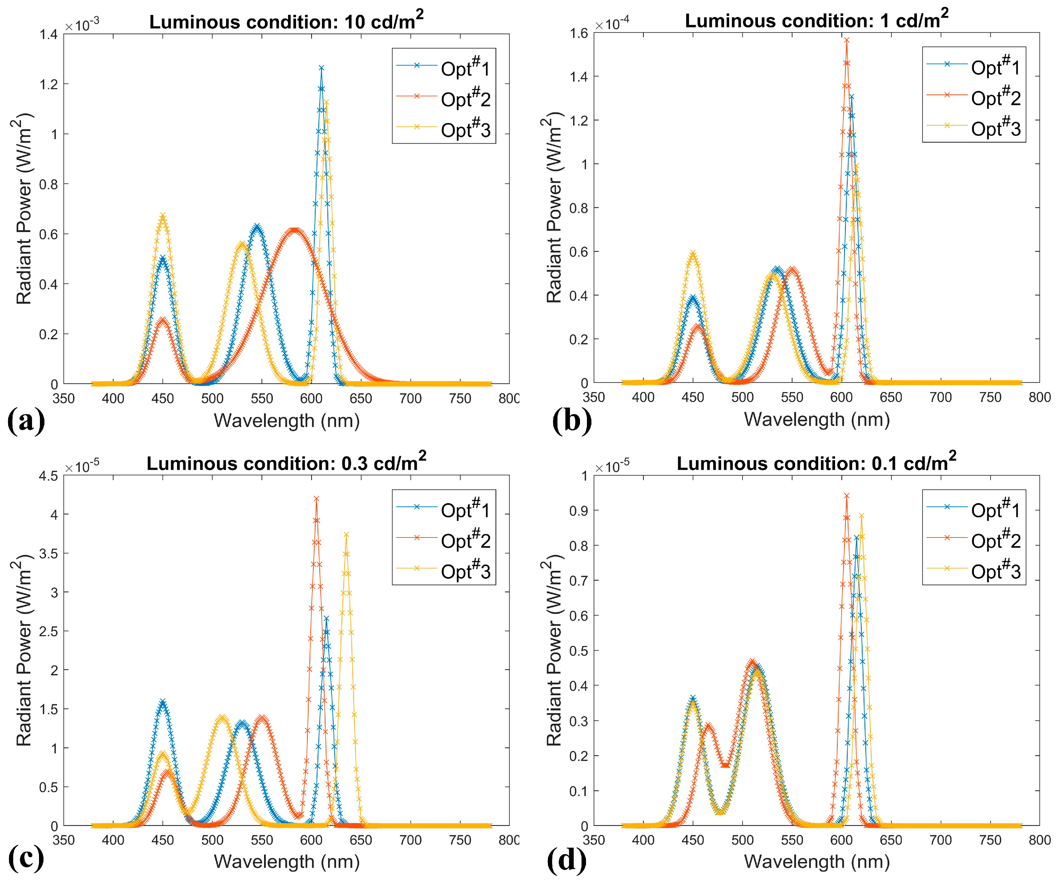 Applsci 10 03579 g002