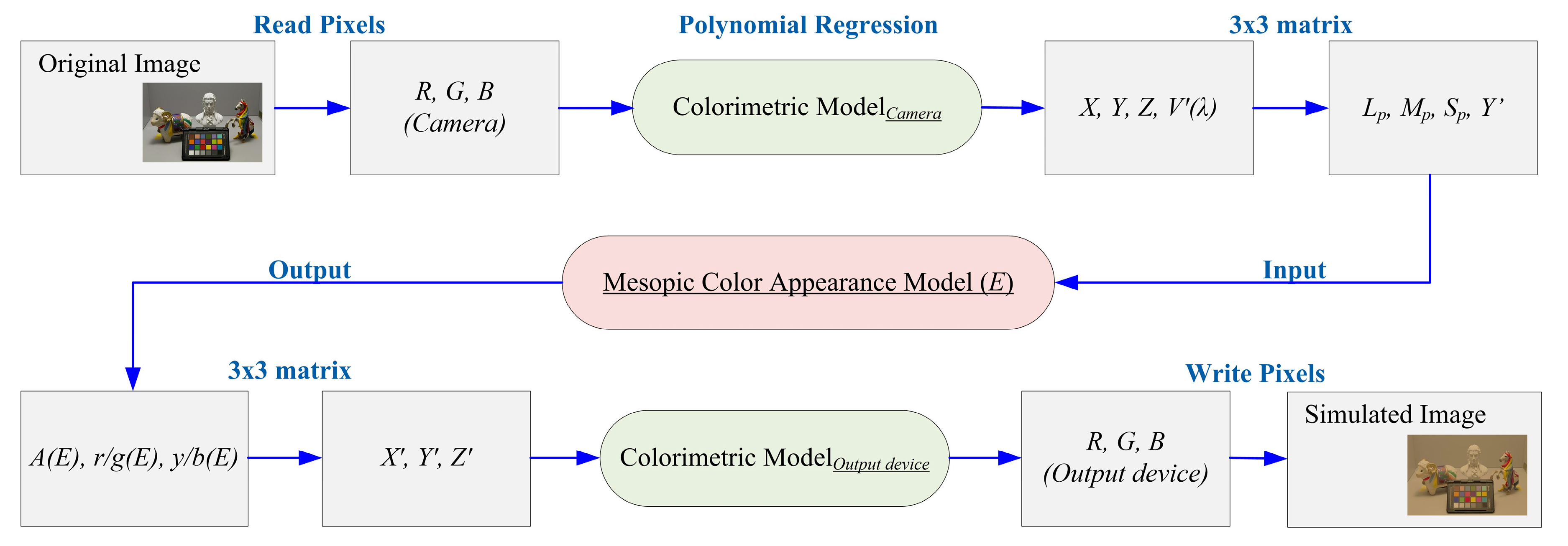 Applsci 10 03579 g007