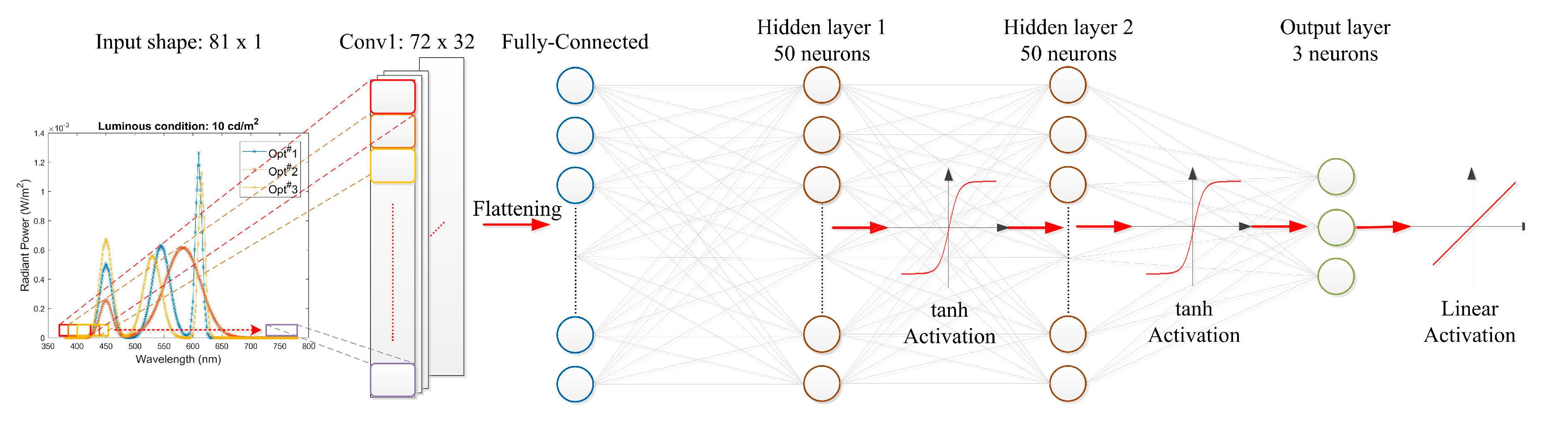 Applsci 10 03579 g009