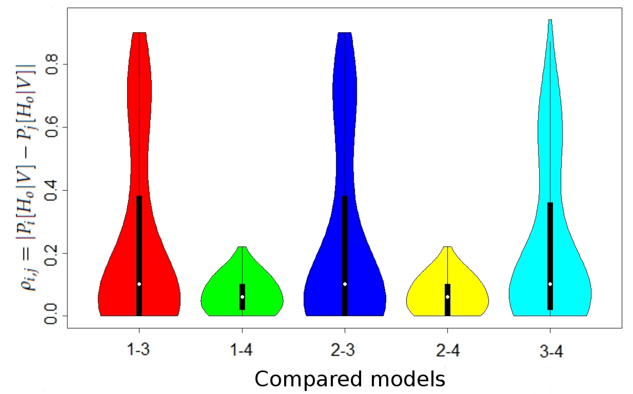 Applied Sciences Free Full Text Mutation Rate Model Used In The Dna View Program Html