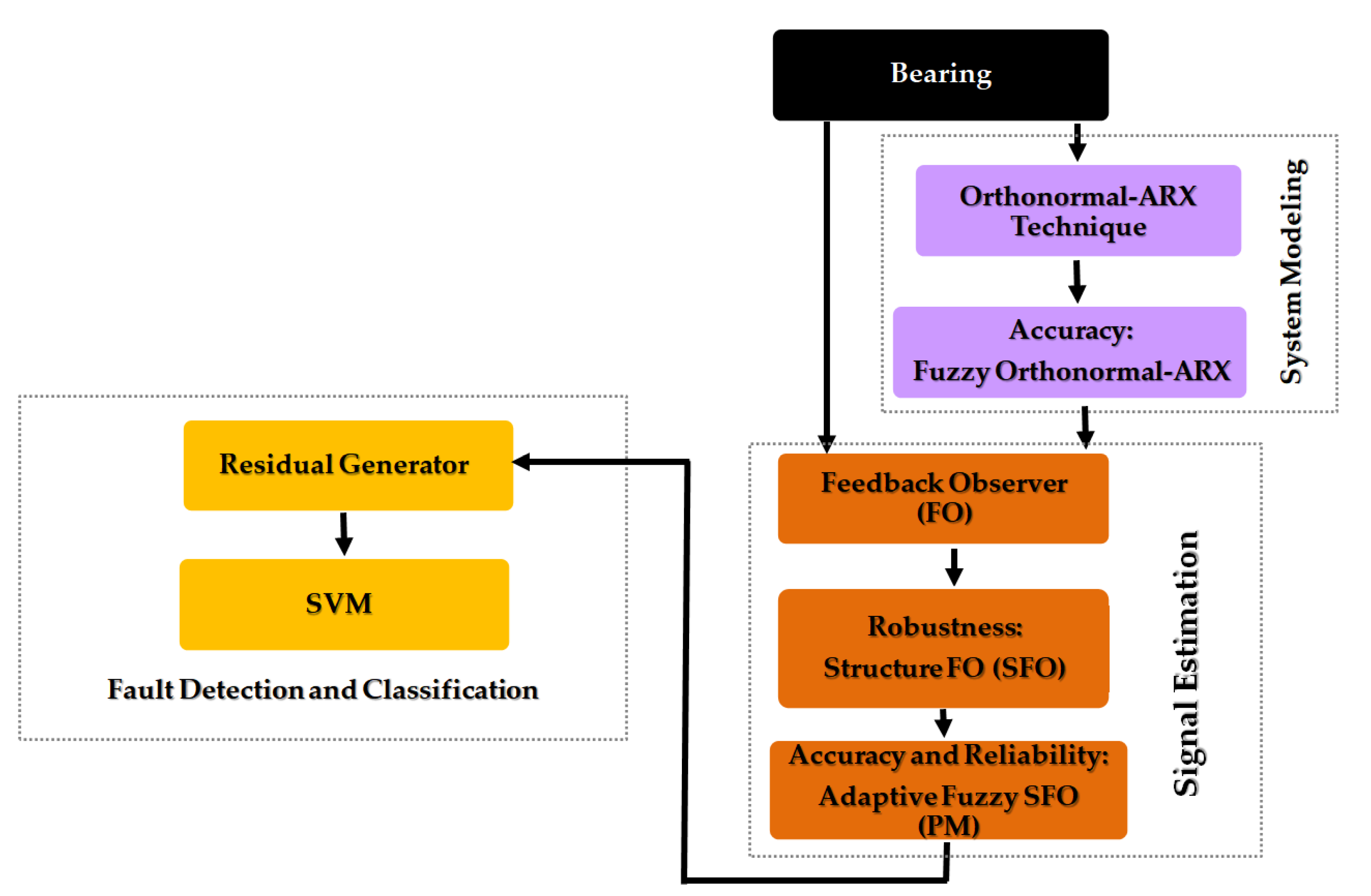 Applsci 10 03587 g001