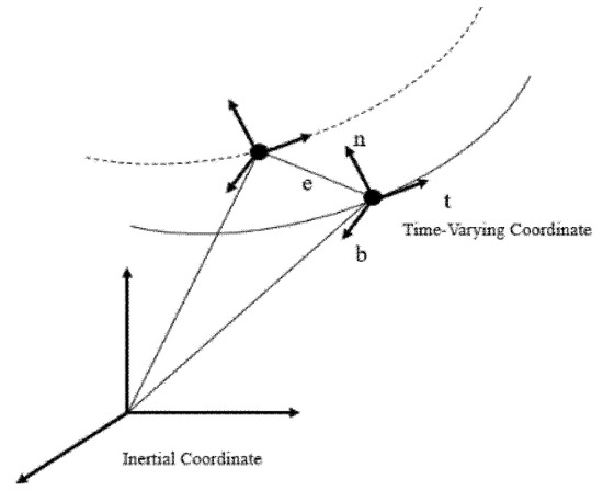 Adaptive Model-Free Coupling Controller Design for Multi-Axis Motion ...